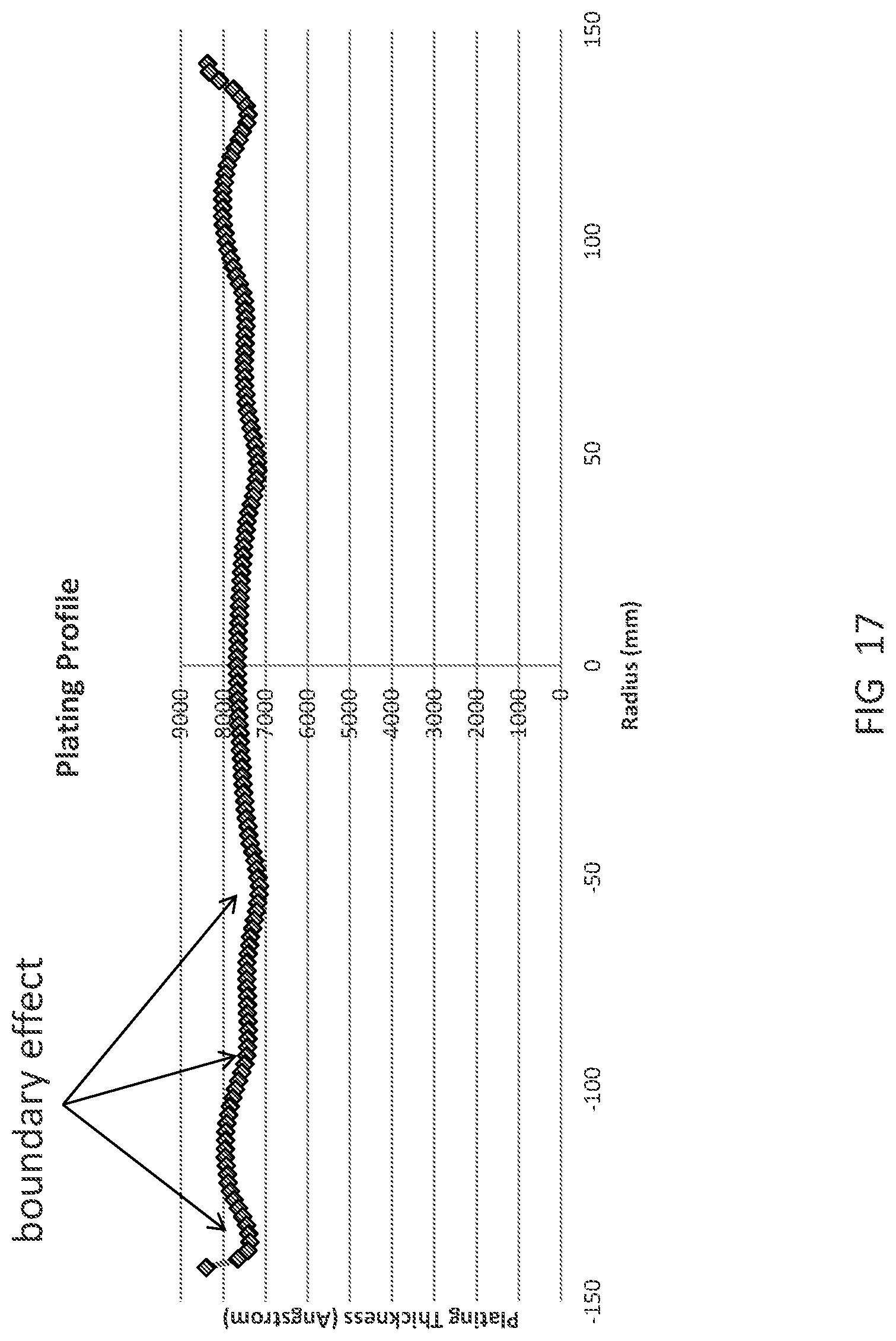 Patent US11781235 Figure 17 – Plating apparatus and plating method