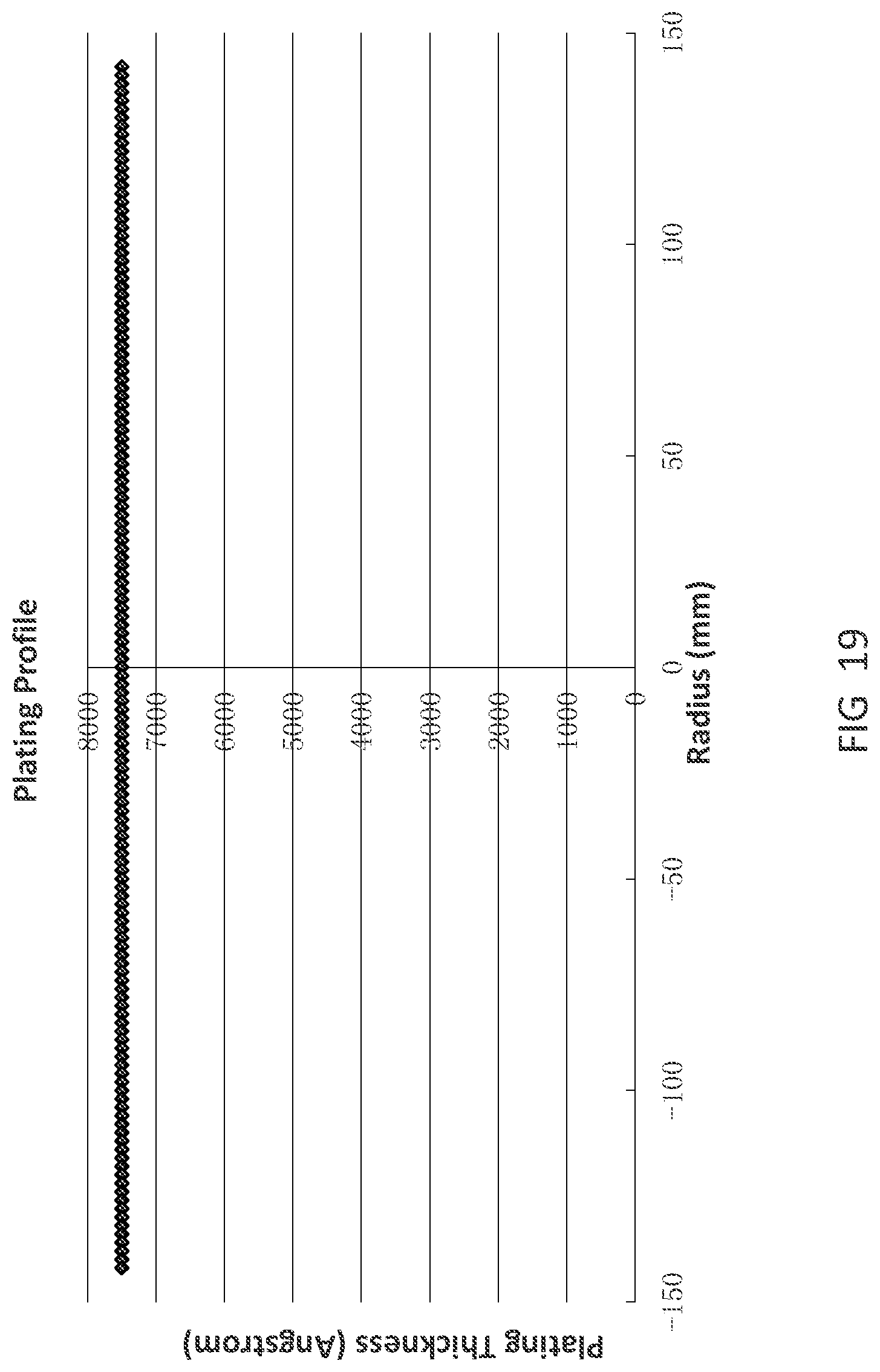 Patent US11781235 Figure 19 – Plating apparatus and plating method