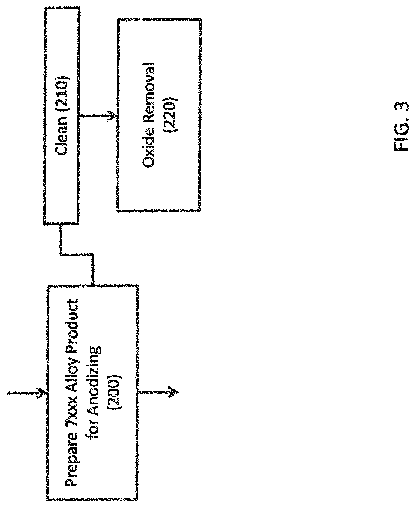 Patent US11781237 Figure 3 – Methods of preparing 7xxx aluminum alloys for adhesive bonding, and products relating to the same