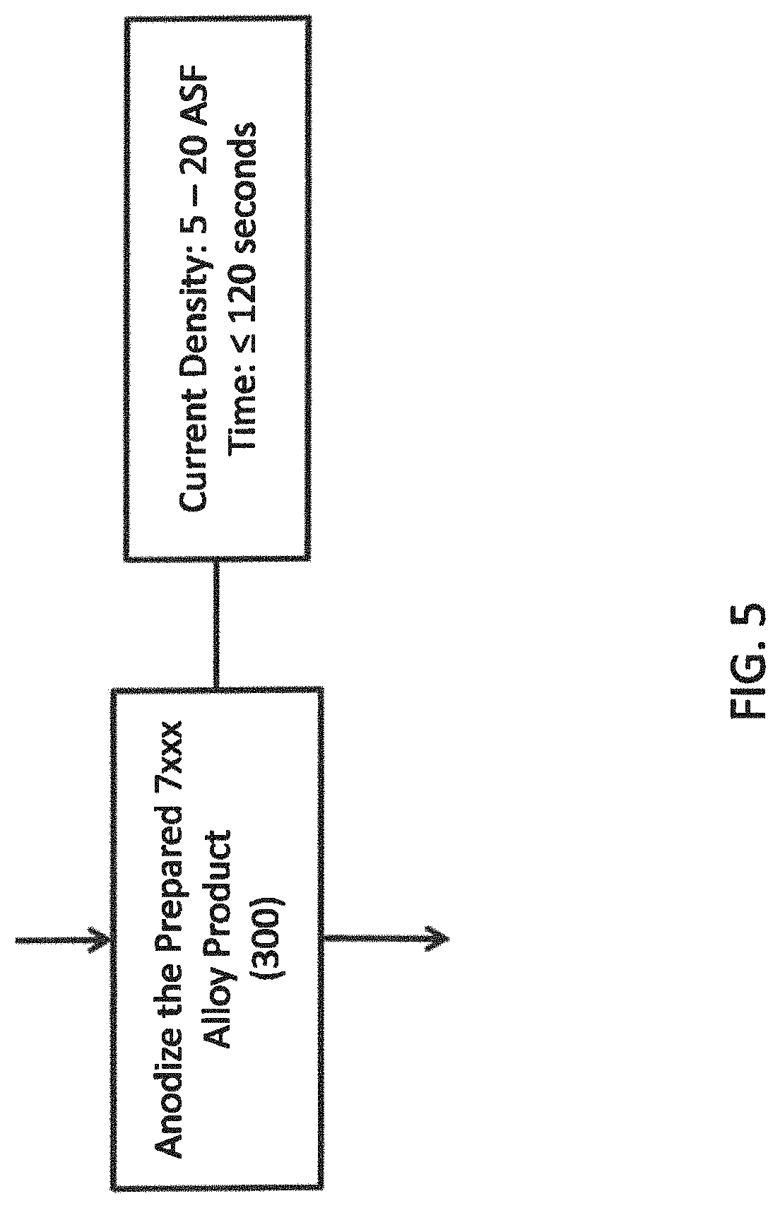 Patent US11781237 Figure 5 – Methods of preparing 7xxx aluminum alloys for adhesive bonding, and products relating to the same
