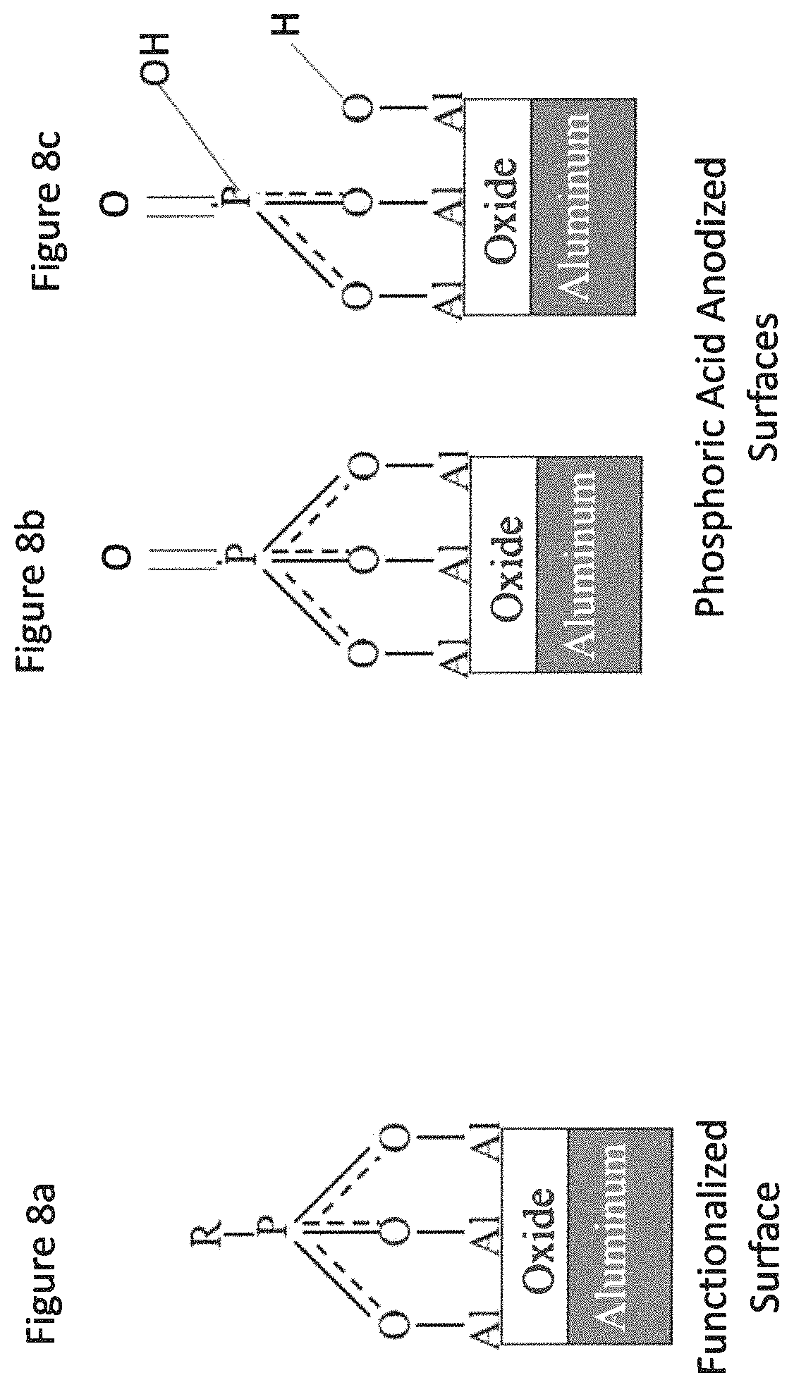 Patent US11781237 Figure 8 – Methods of preparing 7xxx aluminum alloys for adhesive bonding, and products relating to the same