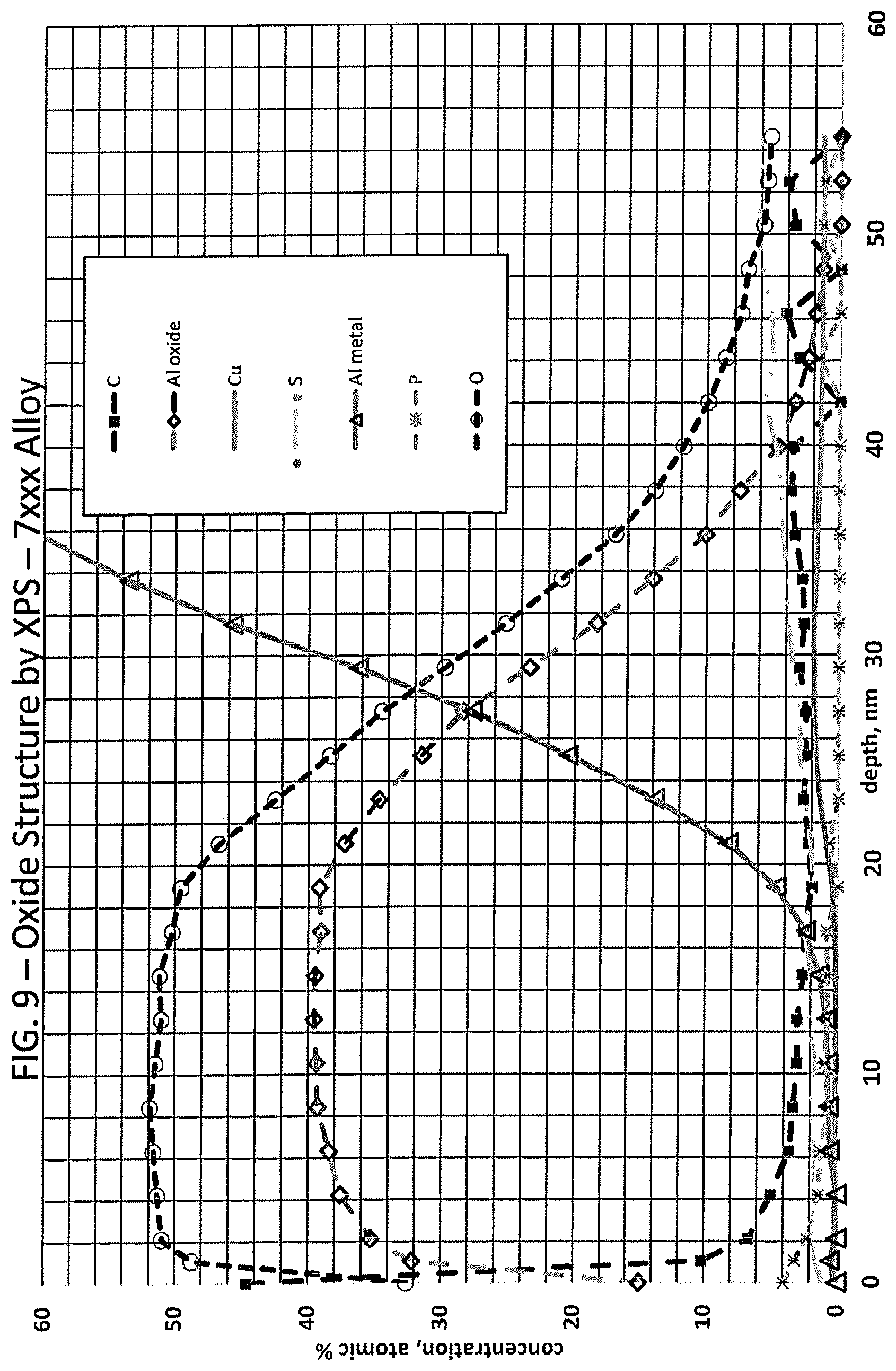 Patent US11781237 Figure 9 – Methods of preparing 7xxx aluminum alloys for adhesive bonding, and products relating to the same