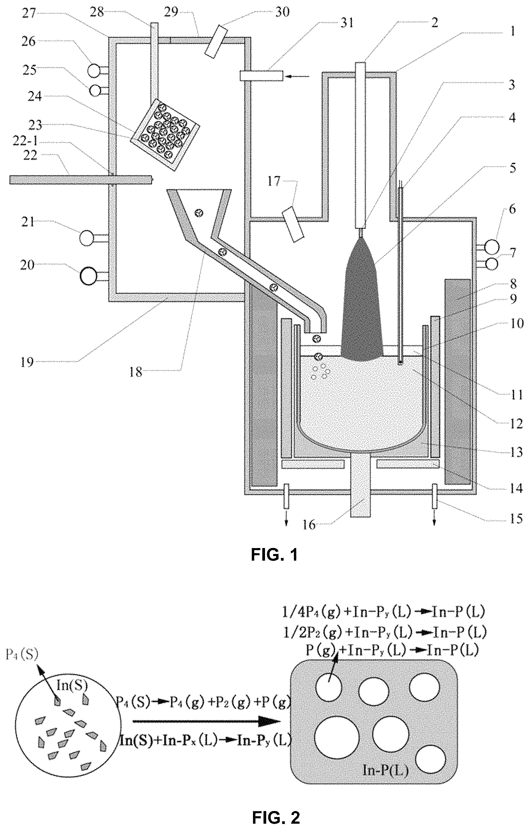Patent US11781240 Figure 1 – Method for preparing indium phosphide crystal by utilizing indium-phosphorus mixture