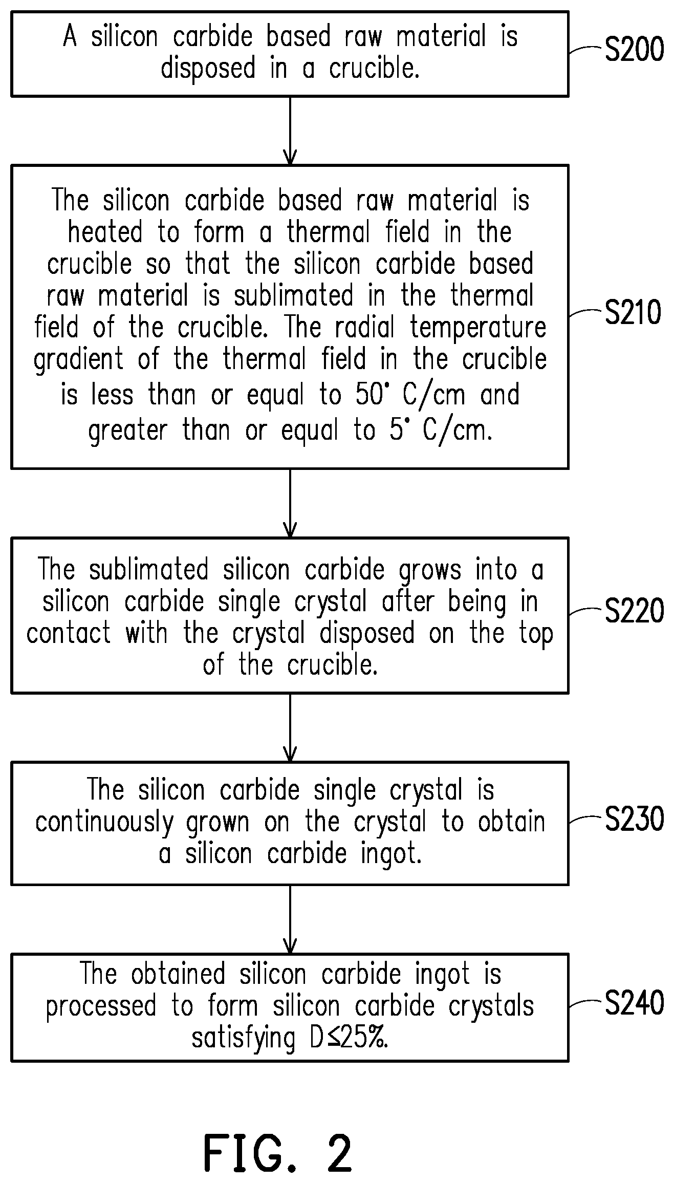 Patent US11781241 Figure 2 – Silicon carbide seed crystal and method of manufacturing the same, and method of manufacturing silicon carbide ingot