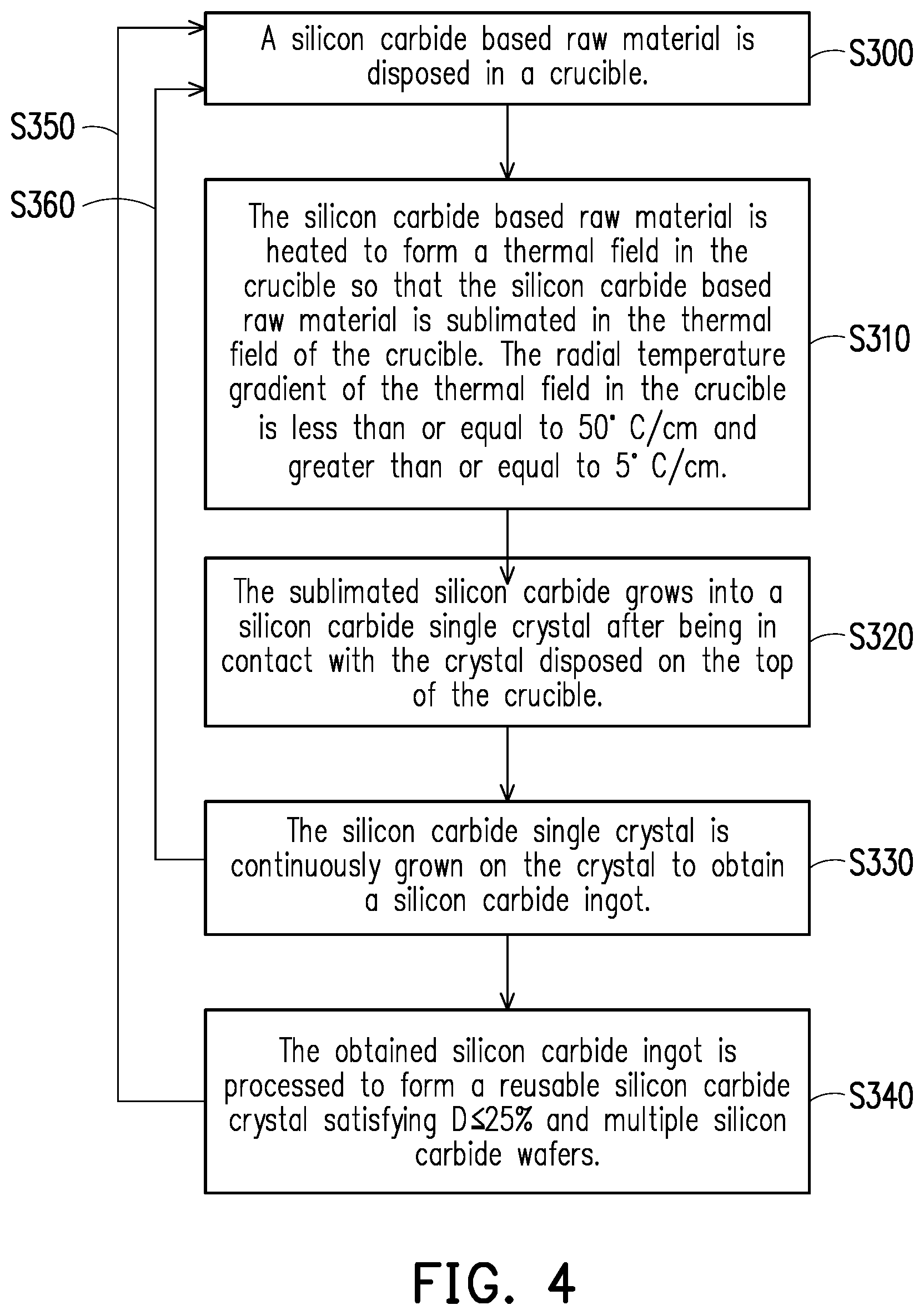Patent US11781241 Figure 4 – Silicon carbide seed crystal and method of manufacturing the same, and method of manufacturing silicon carbide ingot