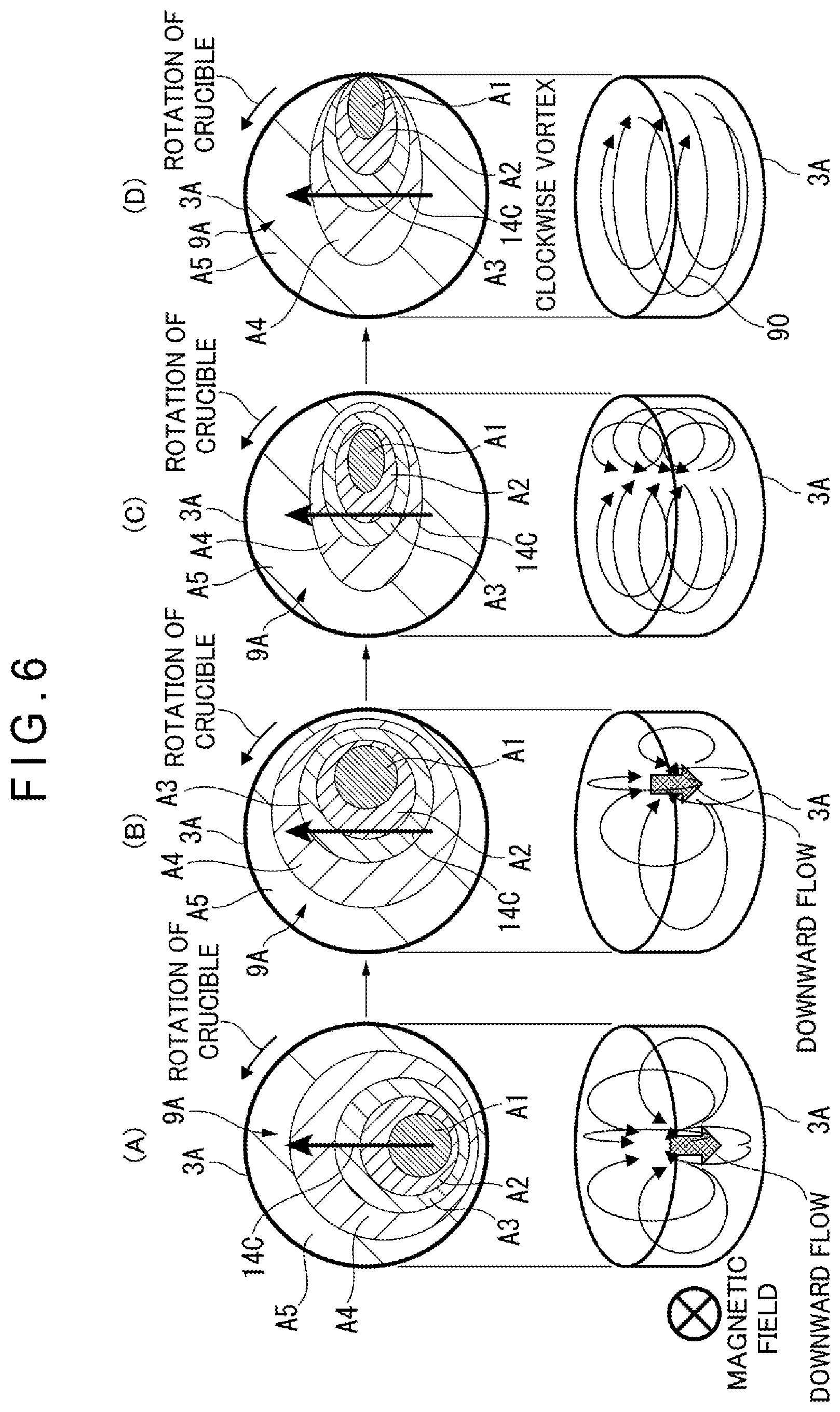 Patent US11781242 Figure 6 – Method for controlling convection pattern of silicon melt, method for producing silicon single crystals, and device for pulling silicon single crystals