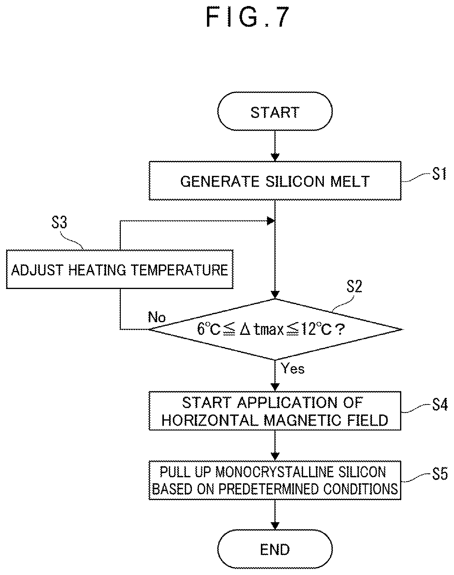 Patent US11781242 Figure 7 – Method for controlling convection pattern of silicon melt, method for producing silicon single crystals, and device for pulling silicon single crystals