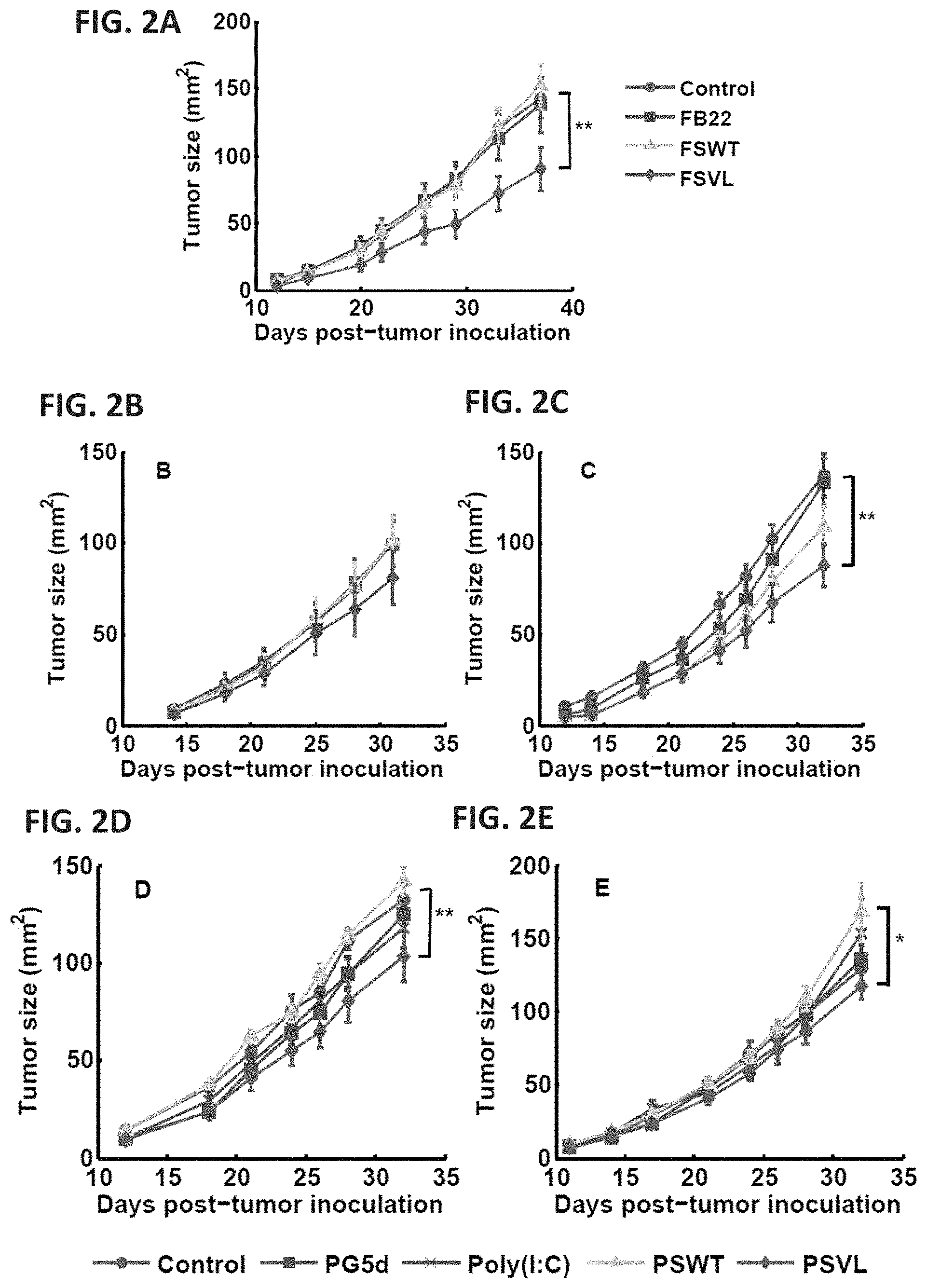 Patent US11781247 Figure 2 – Variable epitope library compositions and methods of therapeutic and prophylactic use