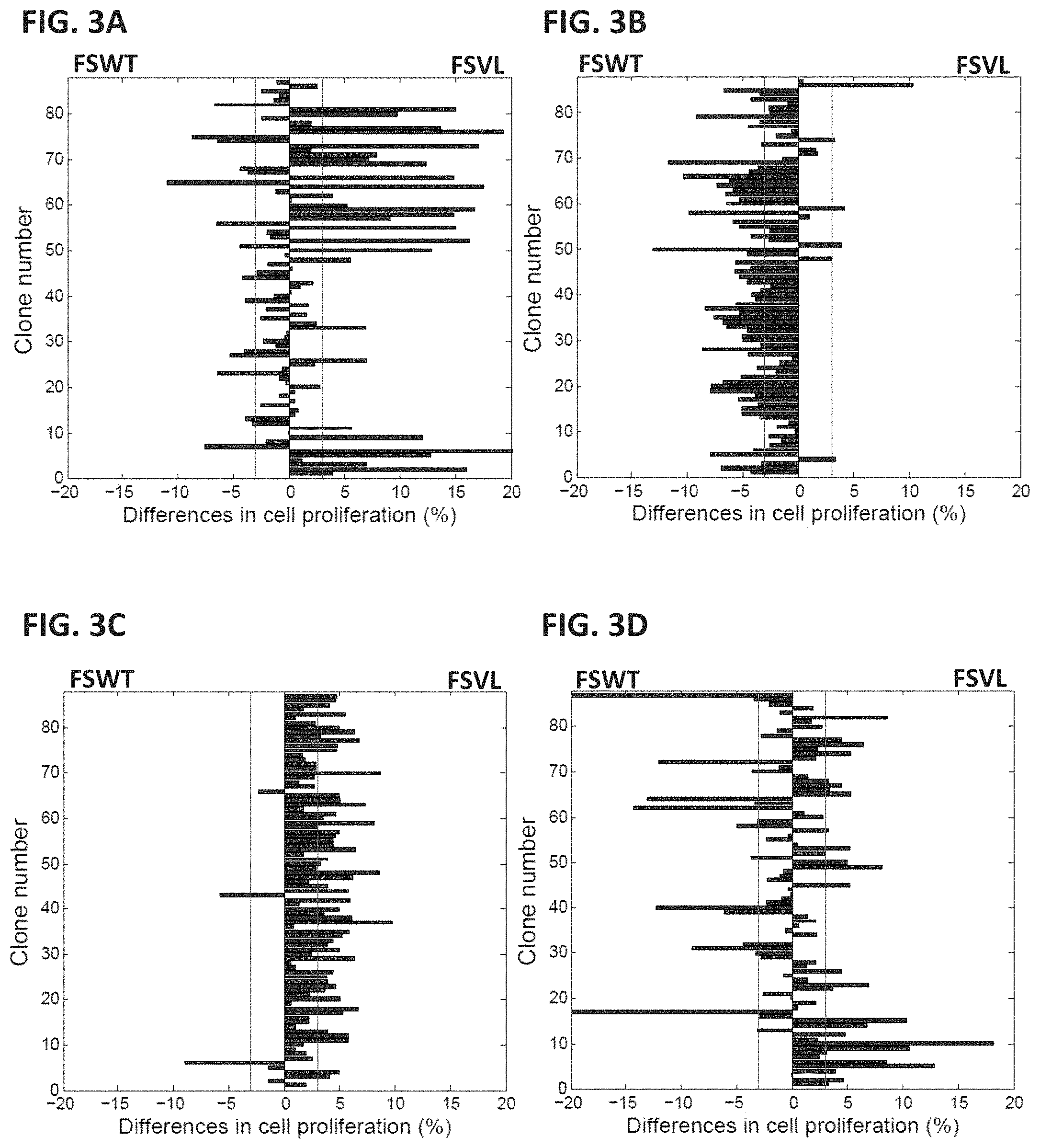 Patent US11781247 Figure 3 – Variable epitope library compositions and methods of therapeutic and prophylactic use