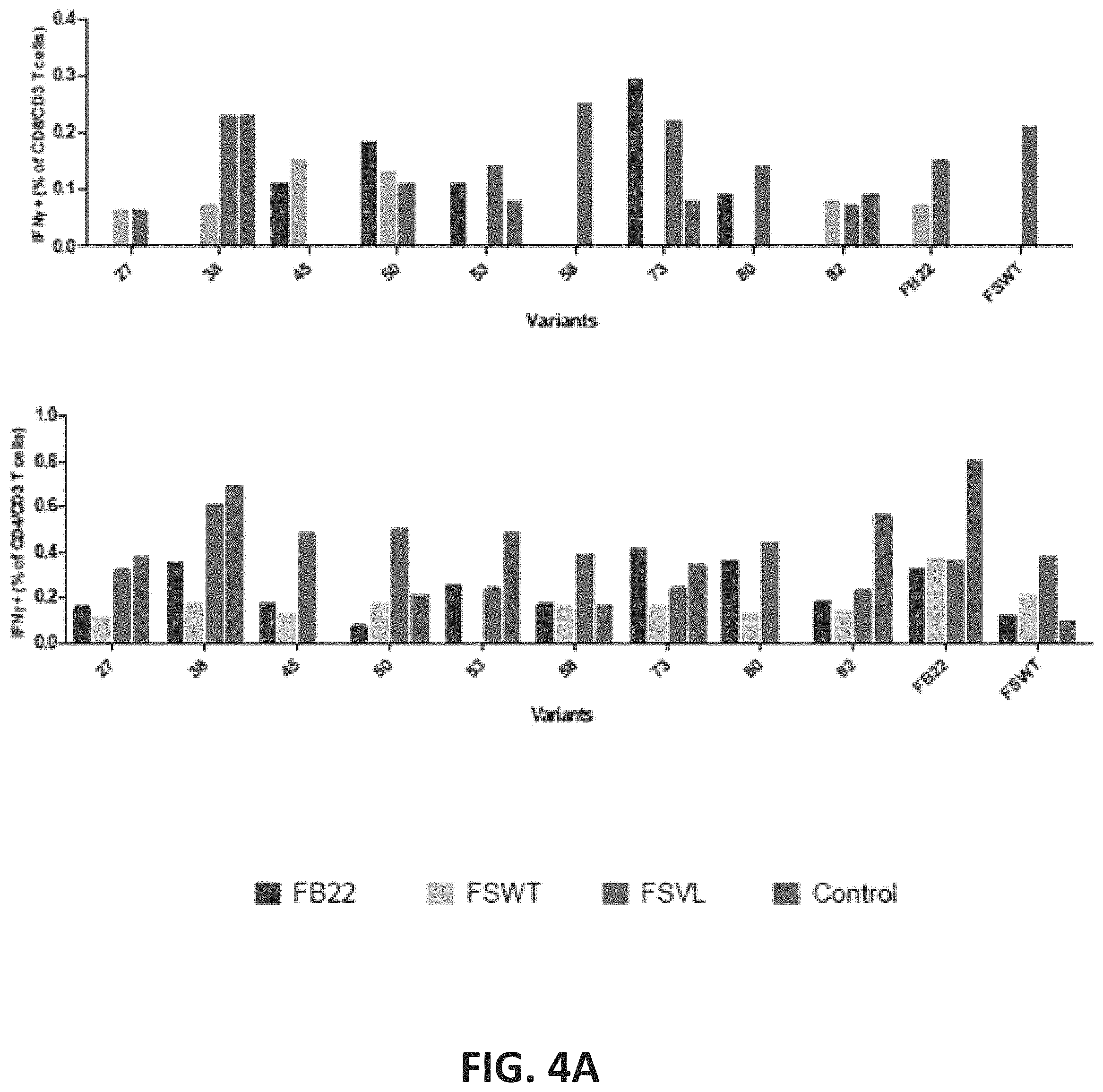 Patent US11781247 Figure 4 – Variable epitope library compositions and methods of therapeutic and prophylactic use