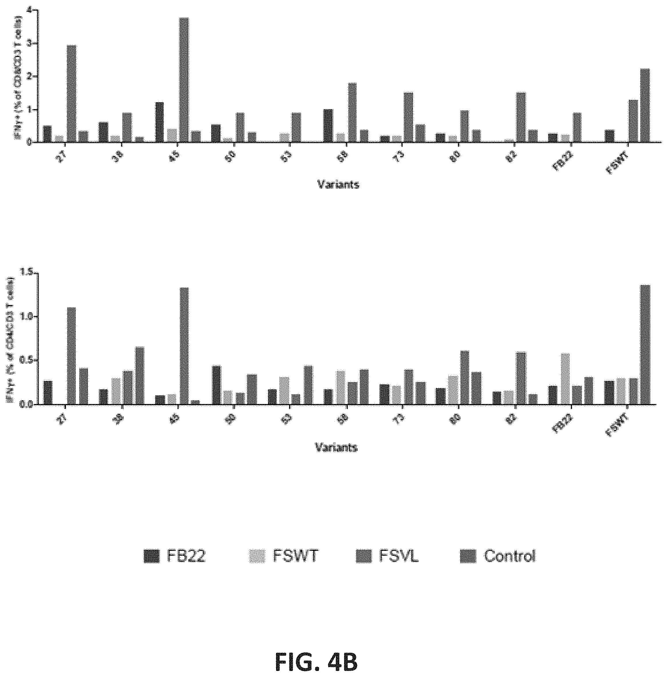 Patent US11781247 Figure 5 – Variable epitope library compositions and methods of therapeutic and prophylactic use