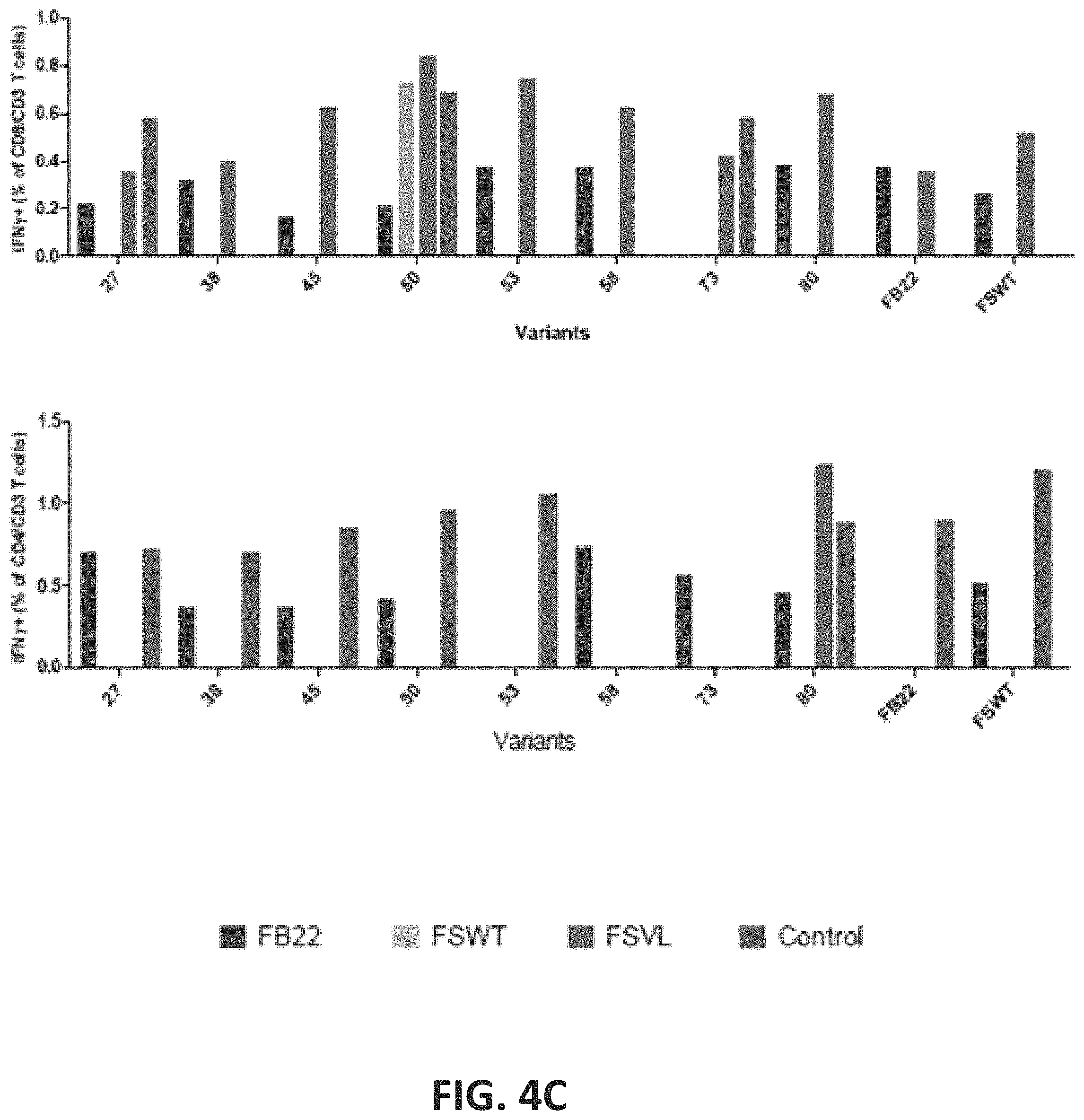 Patent US11781247 Figure 6 – Variable epitope library compositions and methods of therapeutic and prophylactic use