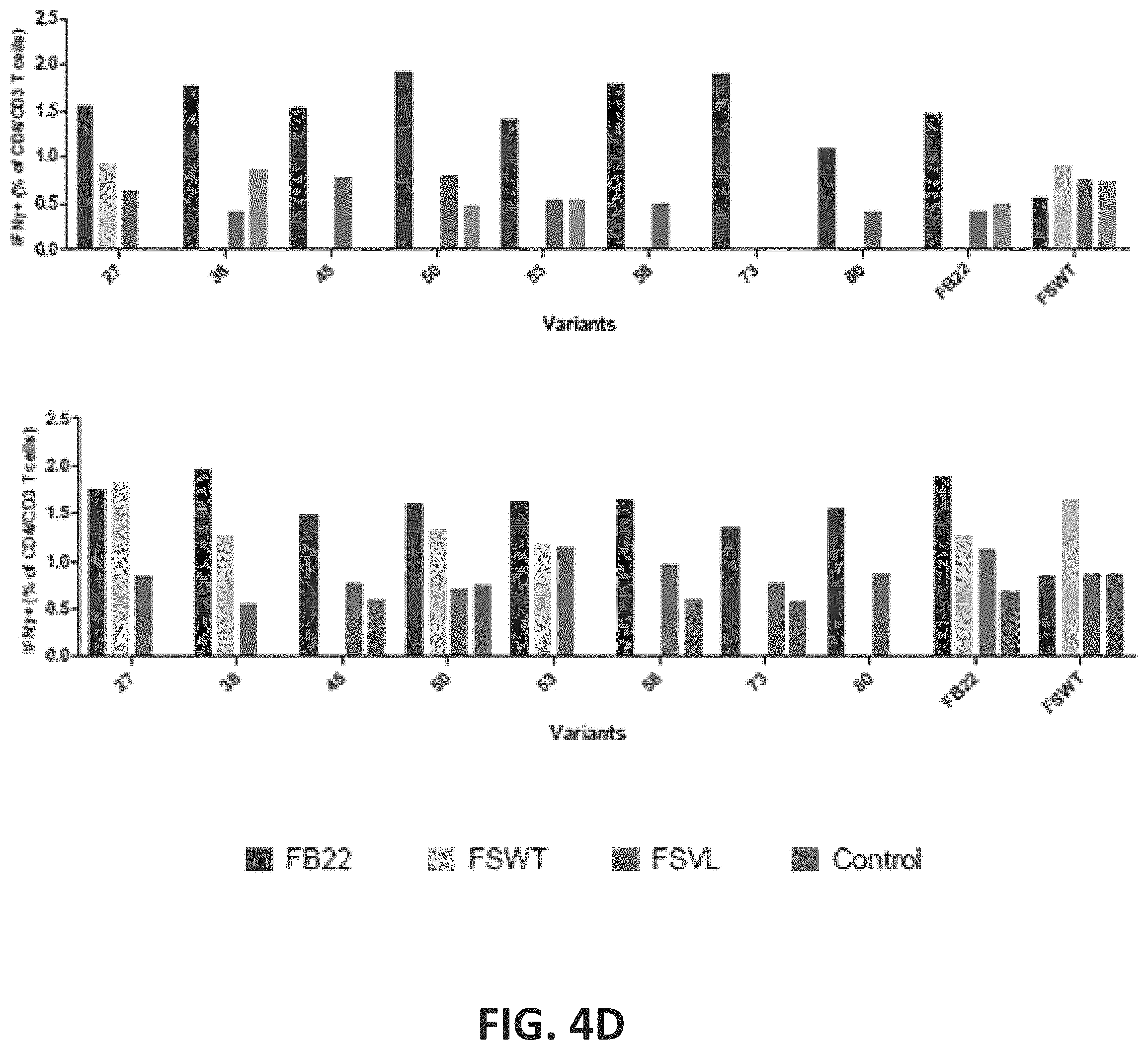 Patent US11781247 Figure 7 – Variable epitope library compositions and methods of therapeutic and prophylactic use