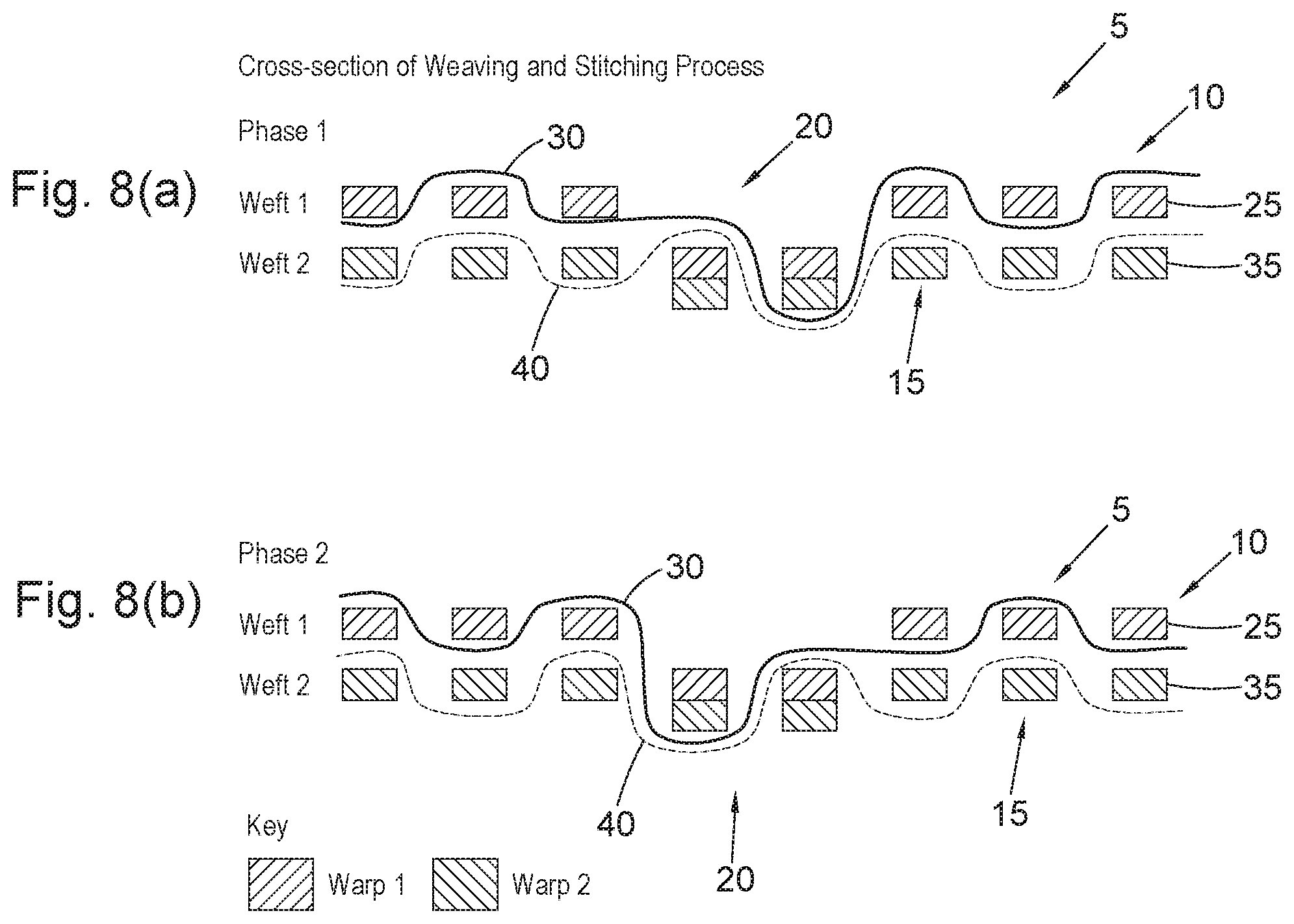 Patent US11781252 Figure 3 – Woven products