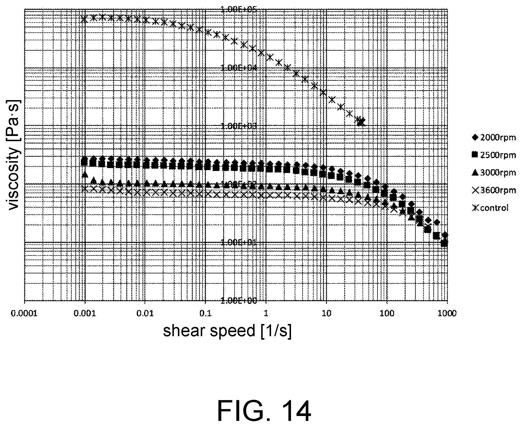 Patent US11781254 Figure 13 – Production method for low molecular weight polymer, and production device and production method for melt-blown non-woven fabric