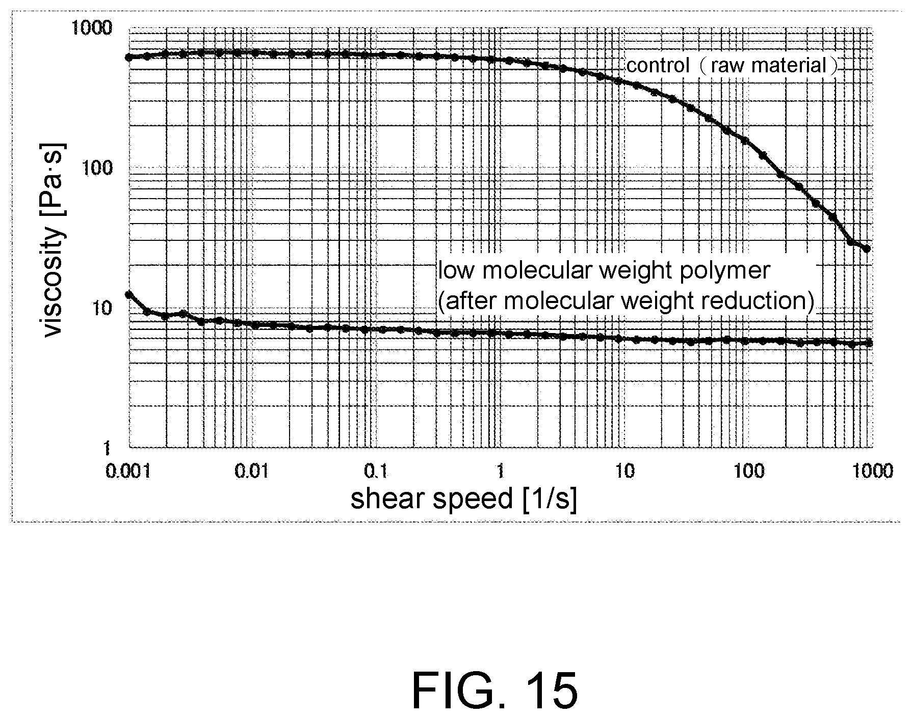 Patent US11781254 Figure 14 – Production method for low molecular weight polymer, and production device and production method for melt-blown non-woven fabric