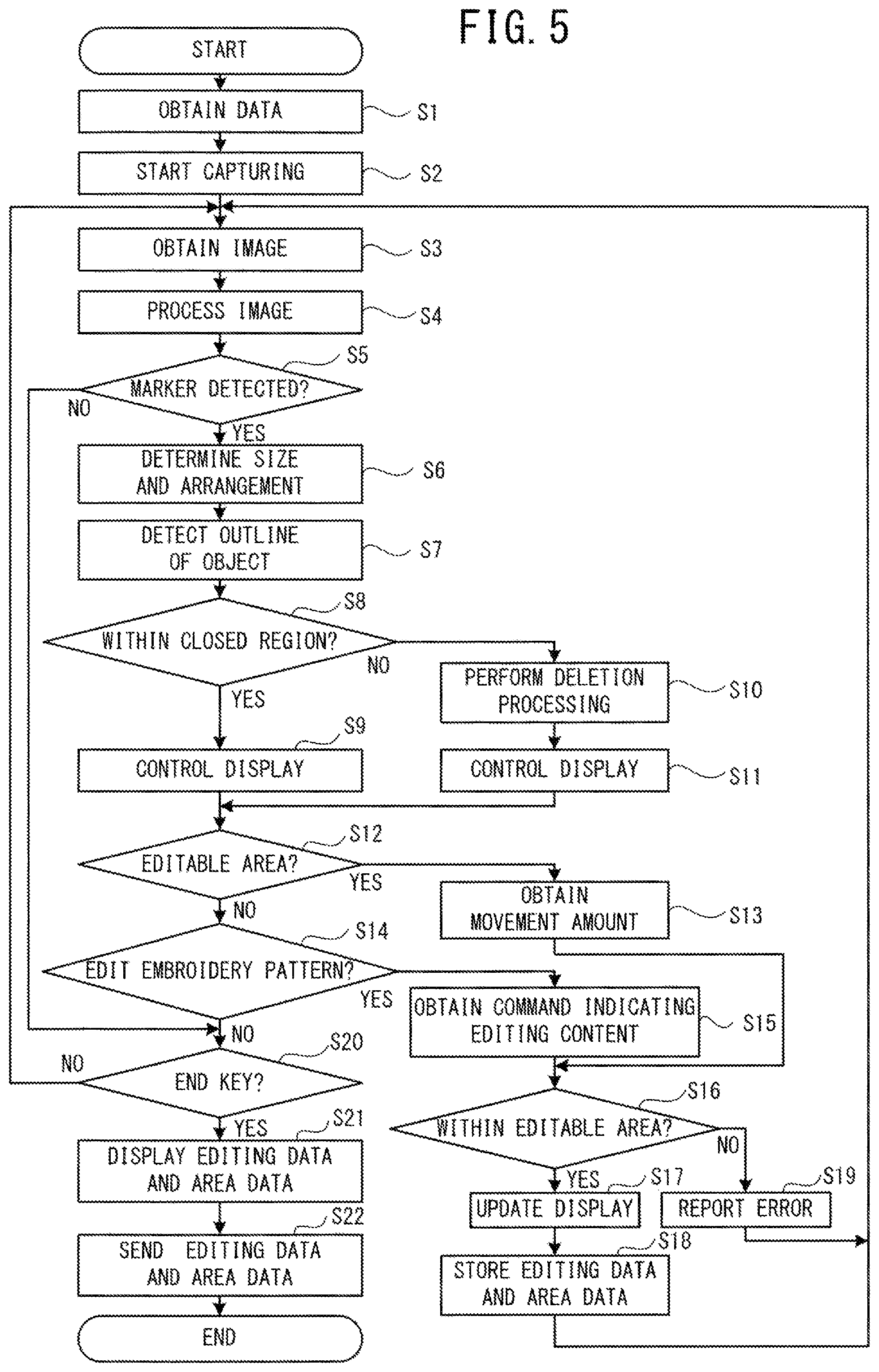 Patent US11781255 Figure 5 – Non-transitory computer-readable storage medium, embroidery pattern displaying device, and method