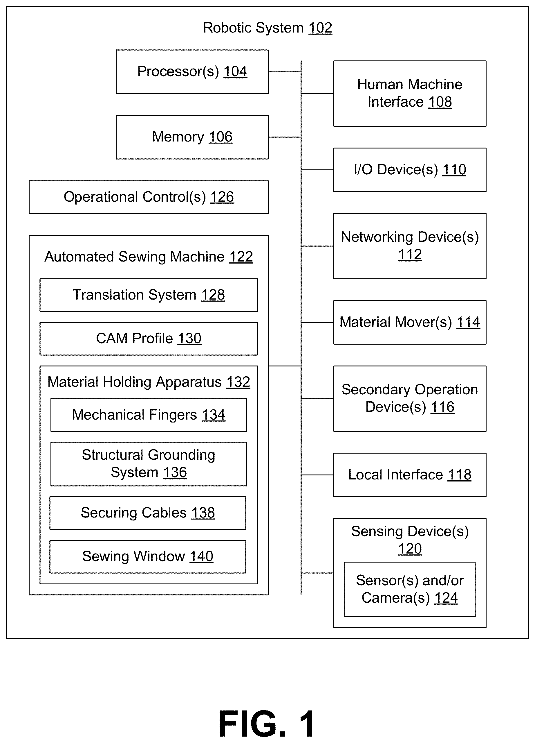 Patent US11781256 Figure 1 – Palletless sewing methods and systems