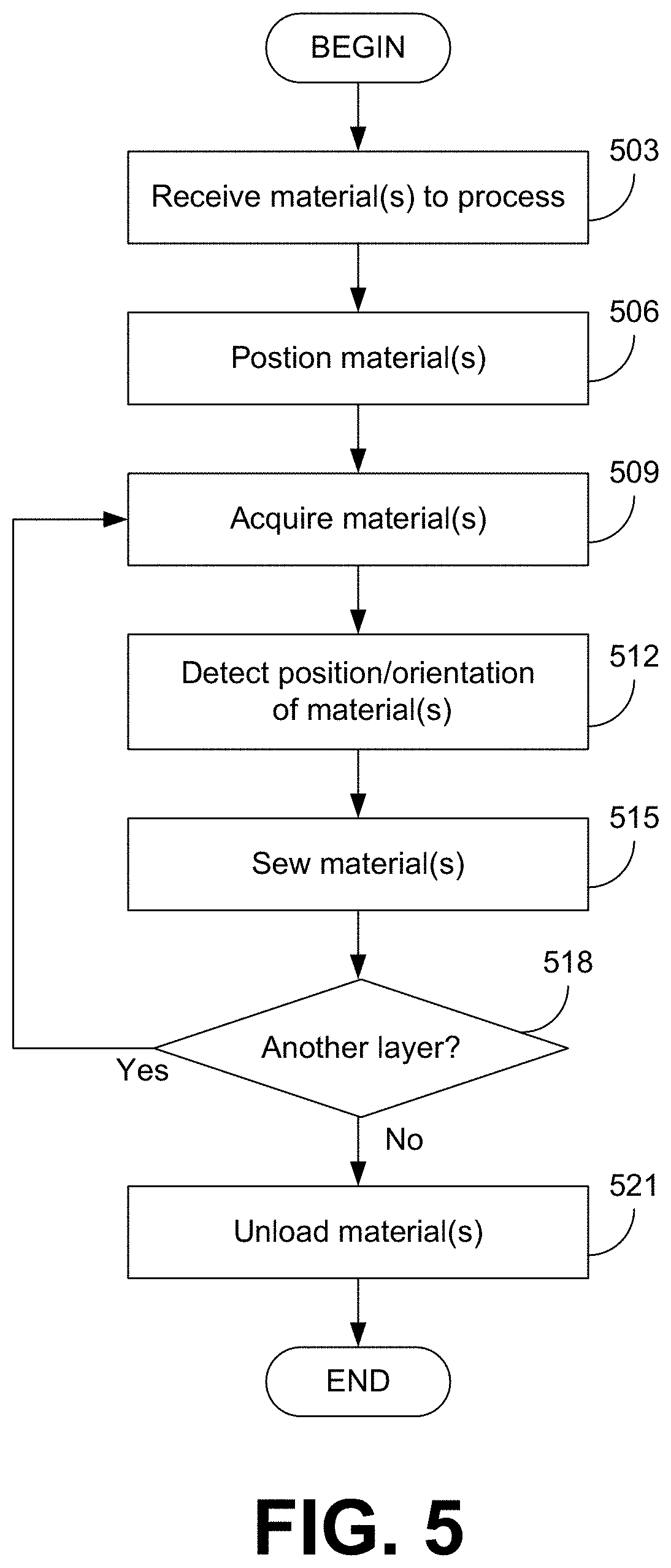 Patent US11781256 Figure 7 – Palletless sewing methods and systems