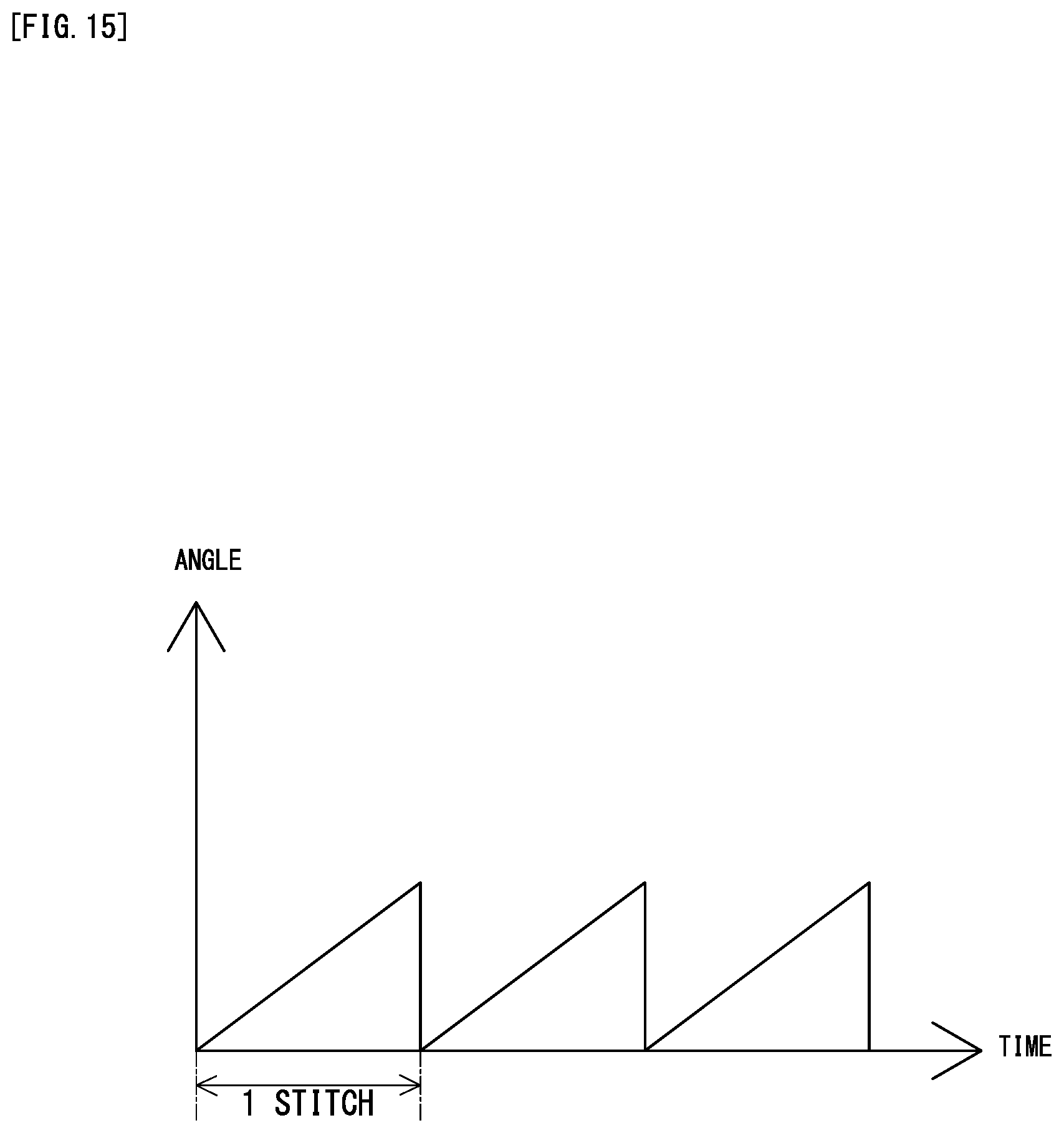 Patent US11781257 Figure 15 – Sewing machine