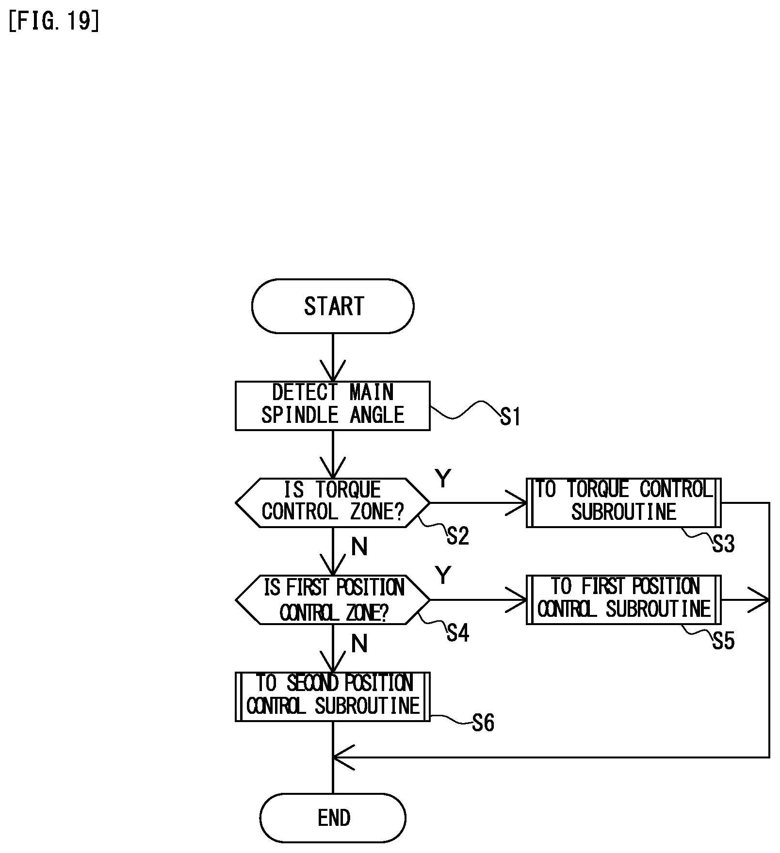 Patent US11781257 Figure 19 – Sewing machine
