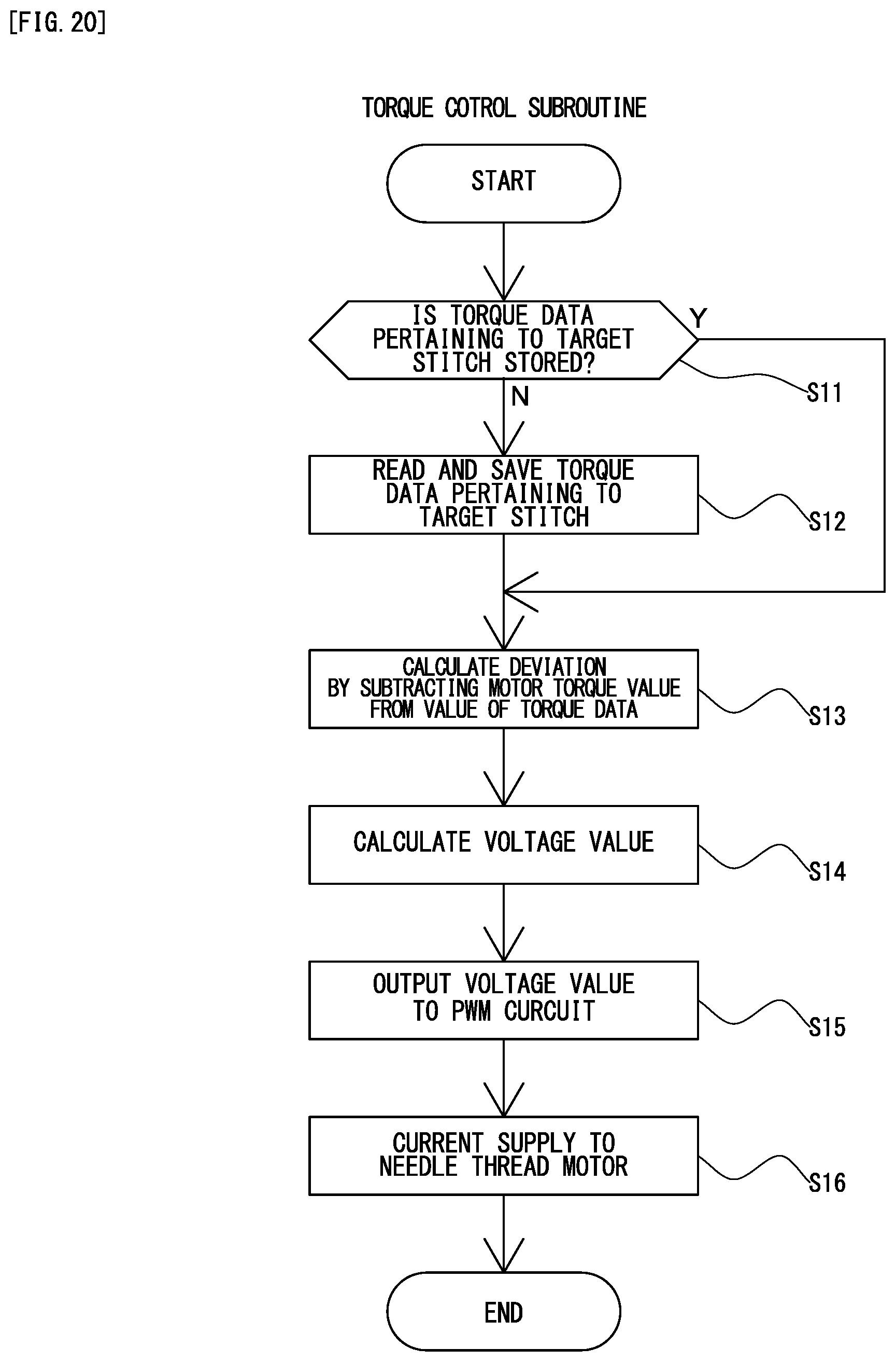 Patent US11781257 Figure 20 – Sewing machine