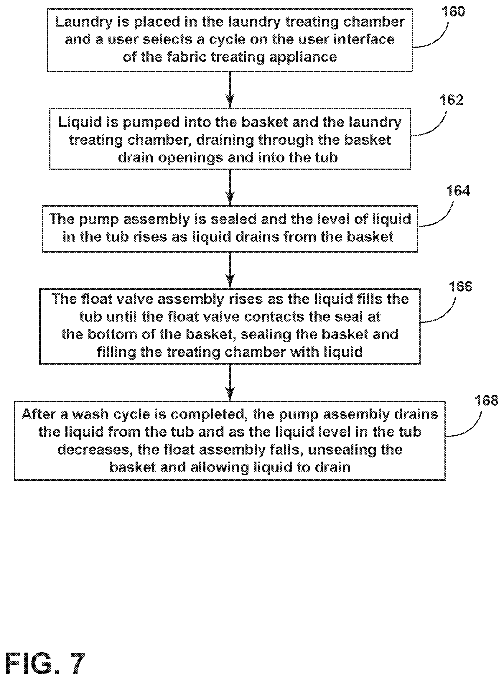 Patent US11781258 Figure 7 – Method of operating a fabric treating appliance