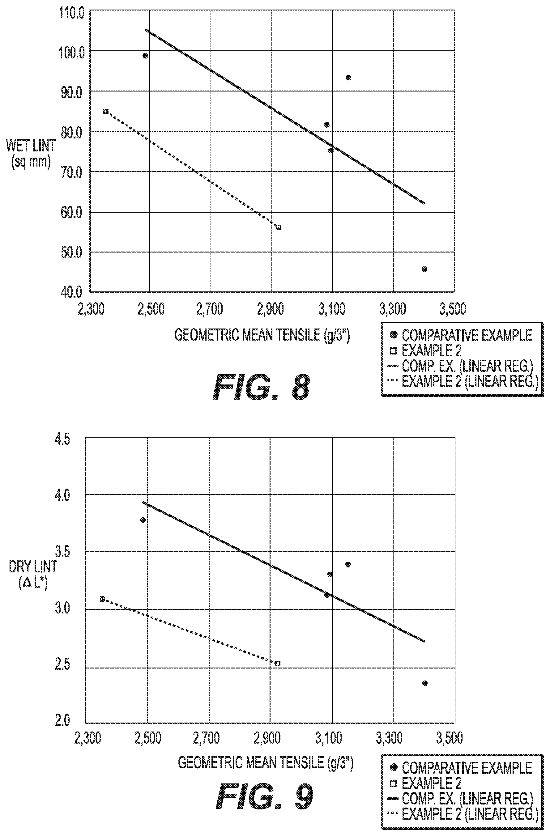 Patent US11781270 Figure 6 – Methods of making multi-ply fibrous sheets
