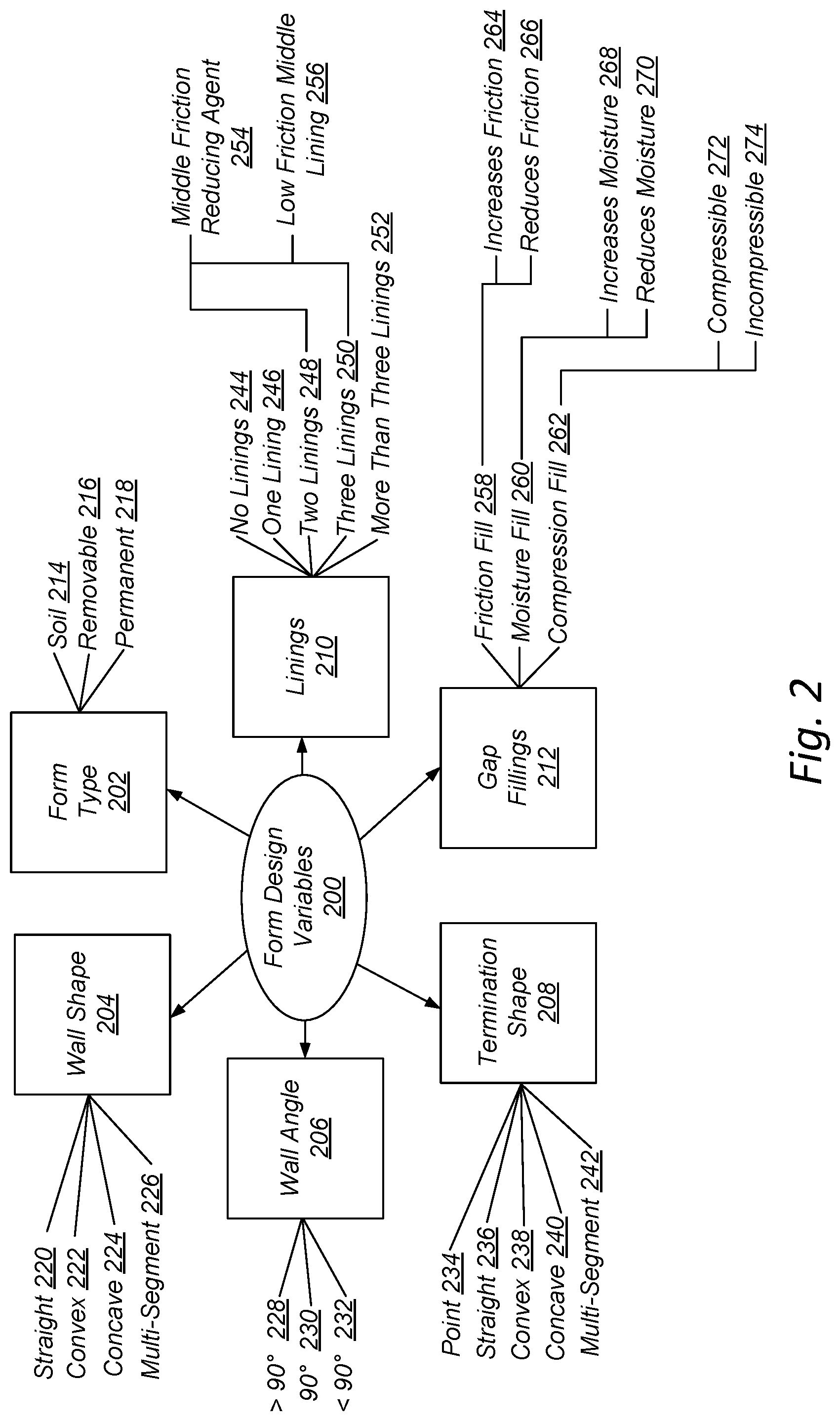 Patent US11781281 Figure 2 – Forms and subsurface structural elements that redirect soil forces