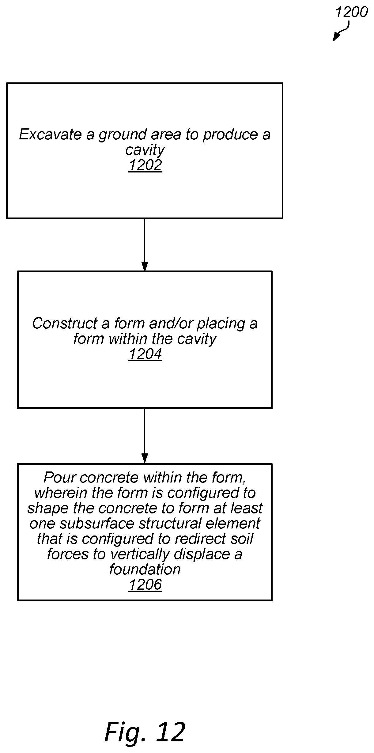 Patent US11781281 Figure 9 – Forms and subsurface structural elements that redirect soil forces