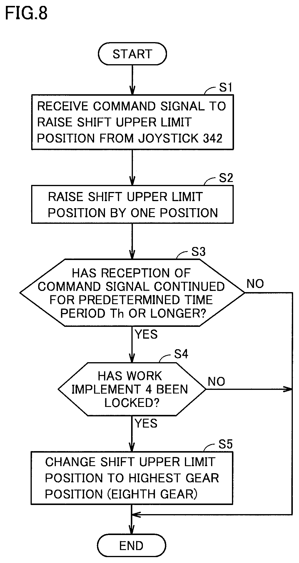Patent US11781284 Figure 8 – Work vehicle and control method