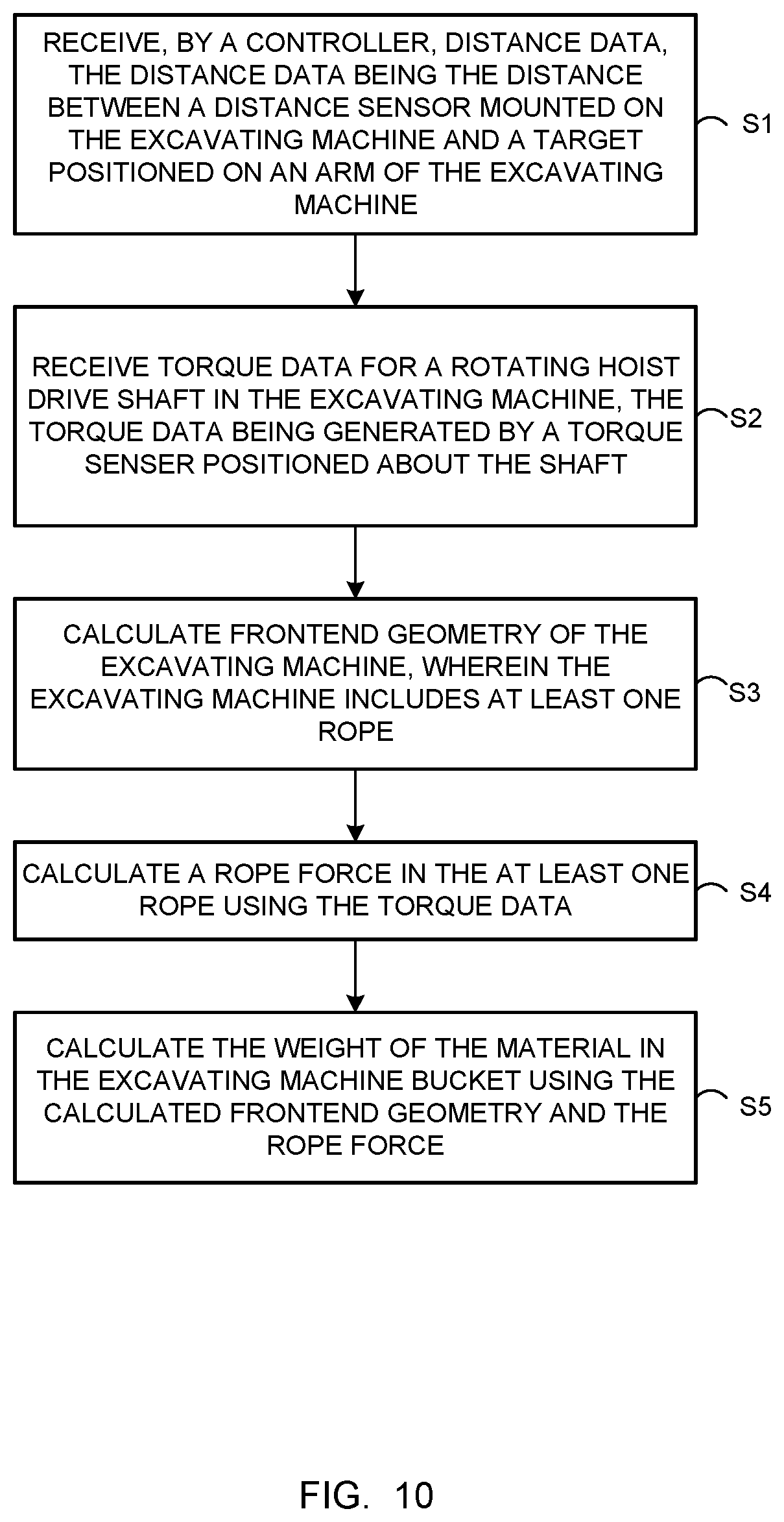 Patent US11781286 Figure 6 – Method and system for calculating the mass of material in an excavating machine bucket
