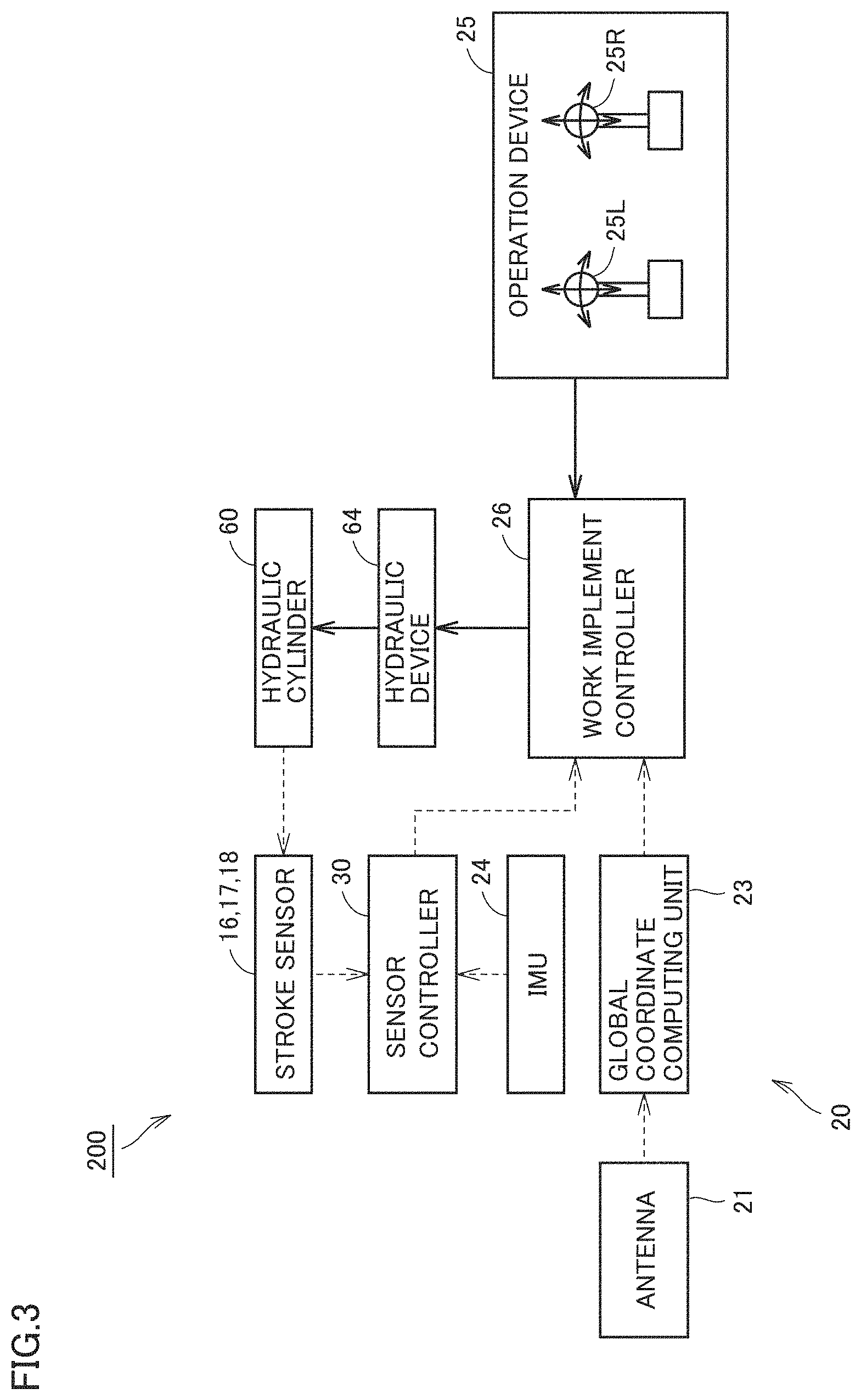 Patent US11781292 Figure 3 – Work machine, method for controlling work machine, and execution management device