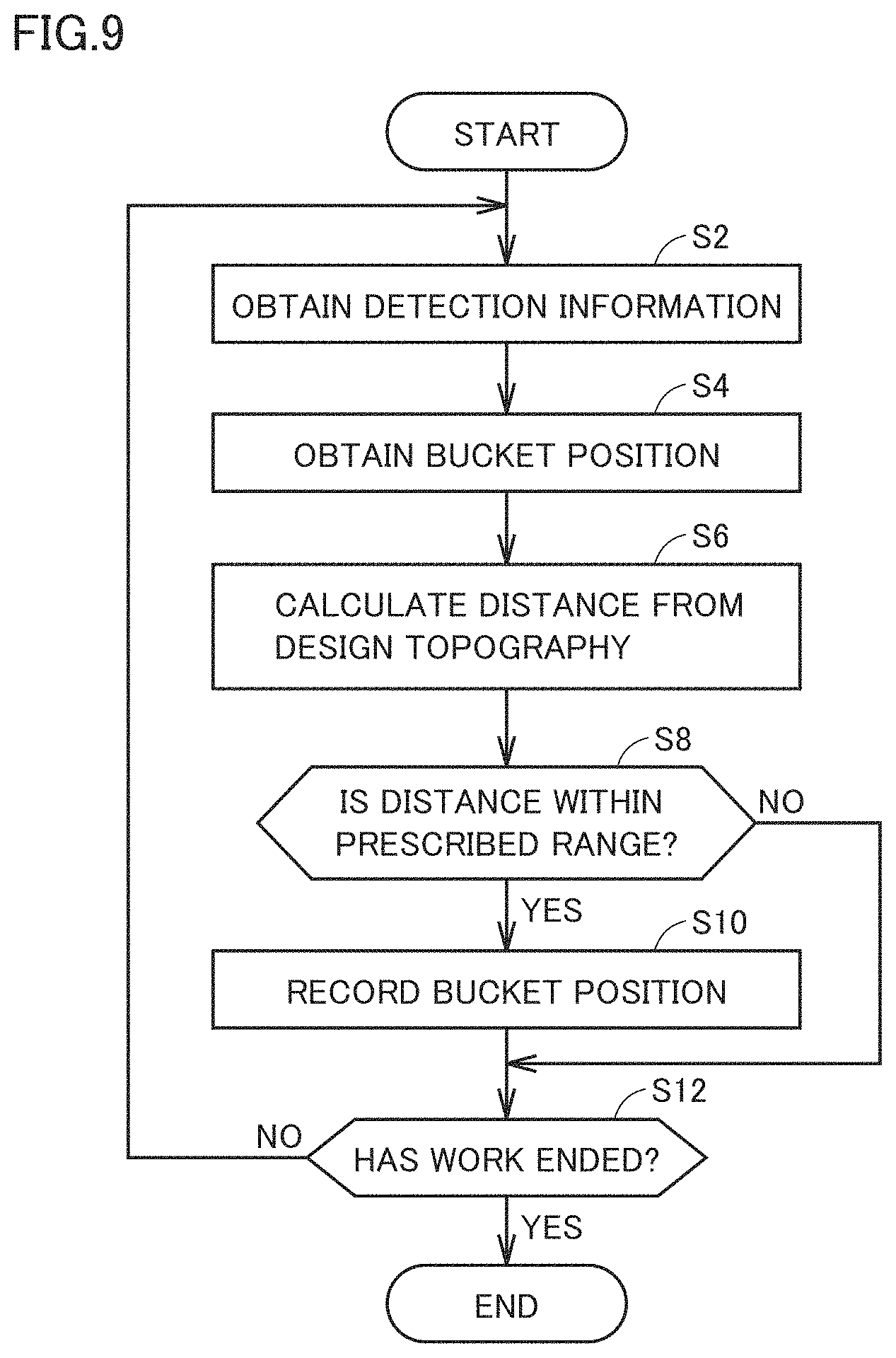 Patent US11781292 Figure 9 – Work machine, method for controlling work machine, and execution management device