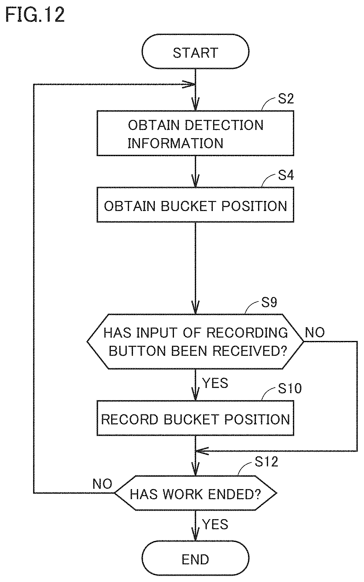 Patent US11781292 Figure 12 – Work machine, method for controlling work machine, and execution management device