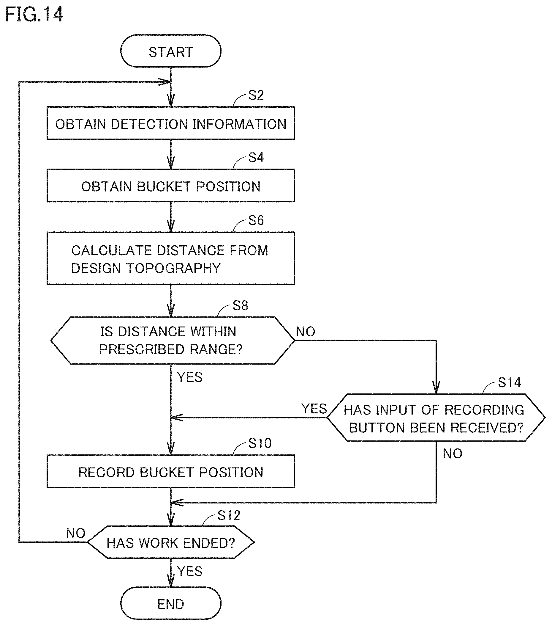 Patent US11781292 Figure 14 – Work machine, method for controlling work machine, and execution management device