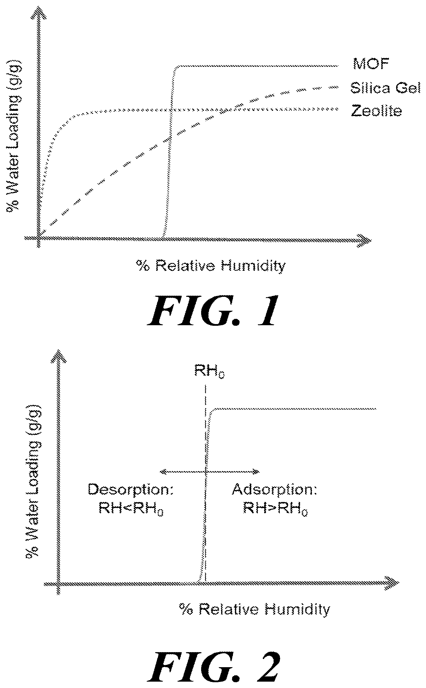 Patent US11781295 Figure 1 – Atmospheric water harvester with climate-adjustable adsorbant properties