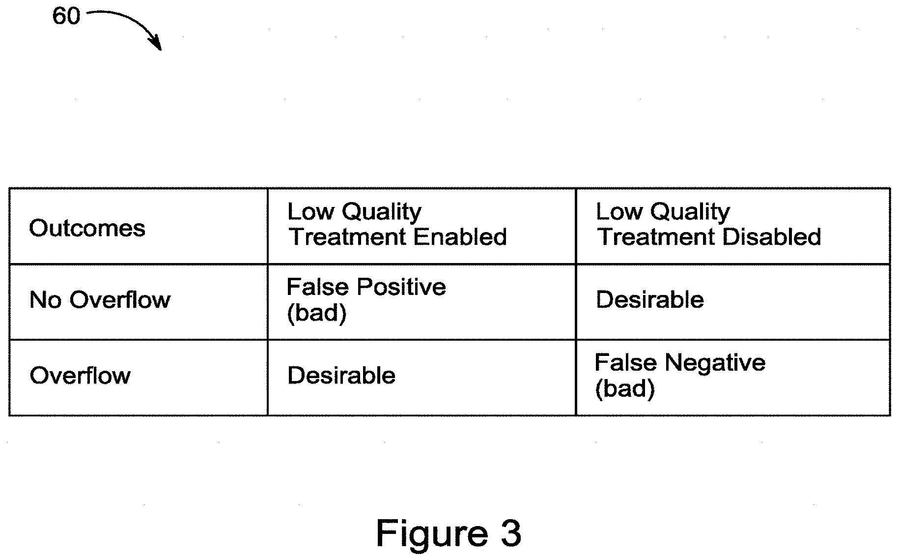 Patent US11781306 Figure 3 – Systems and methods using probabilistic forecast for agent-based control of sewers