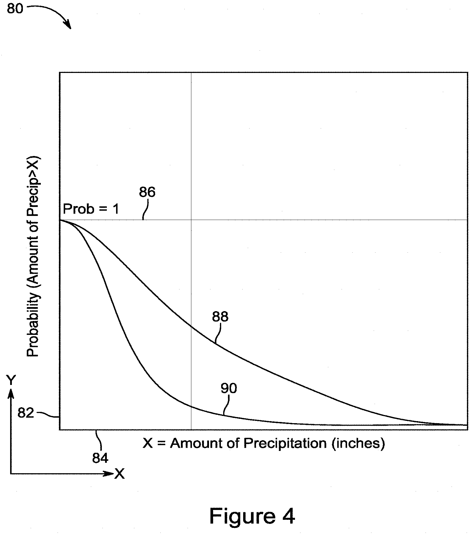 Patent US11781306 Figure 4 – Systems and methods using probabilistic forecast for agent-based control of sewers