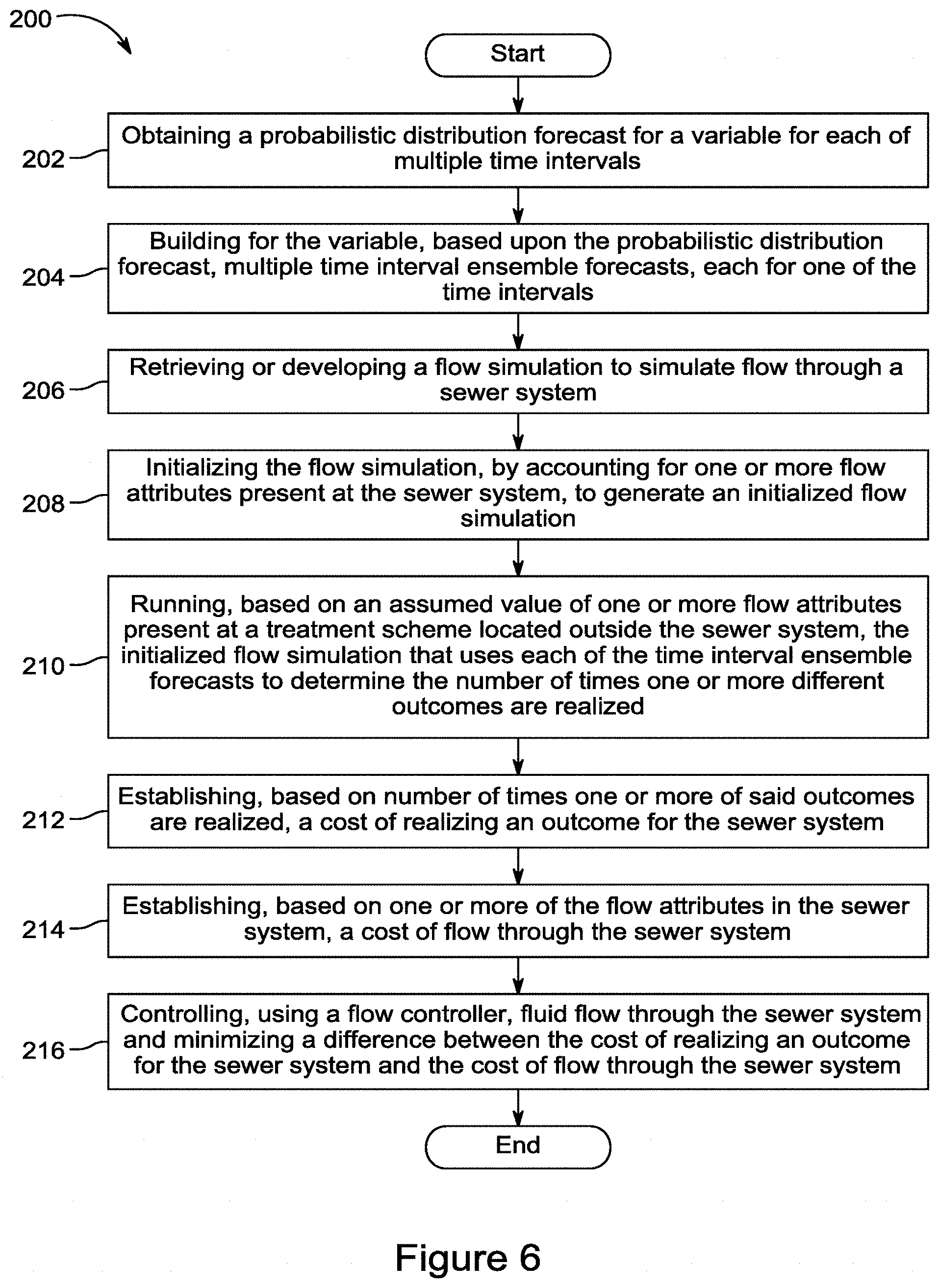 Patent US11781306 Figure 6 – Systems and methods using probabilistic forecast for agent-based control of sewers