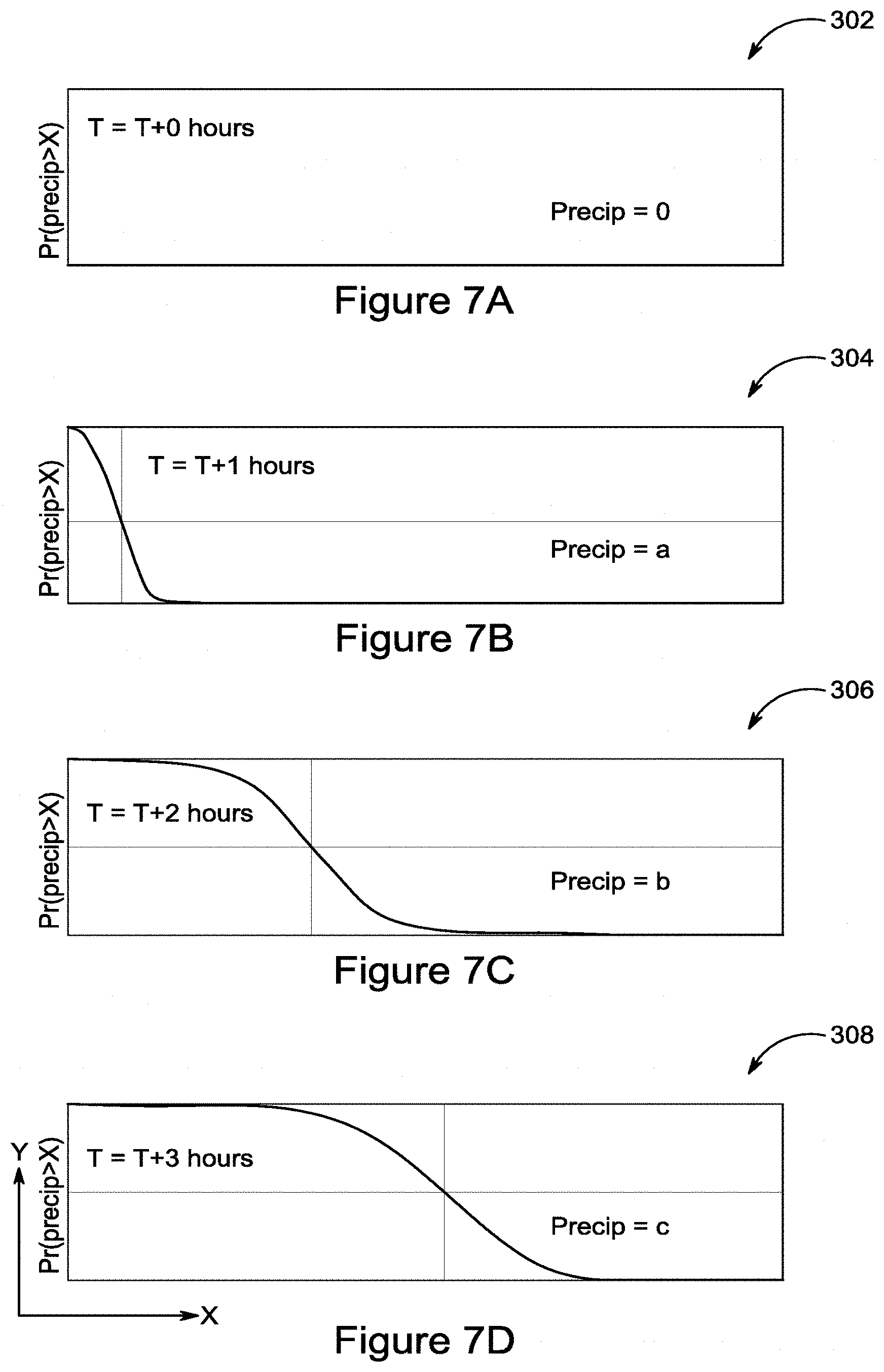 Patent US11781306 Figure 7 – Systems and methods using probabilistic forecast for agent-based control of sewers