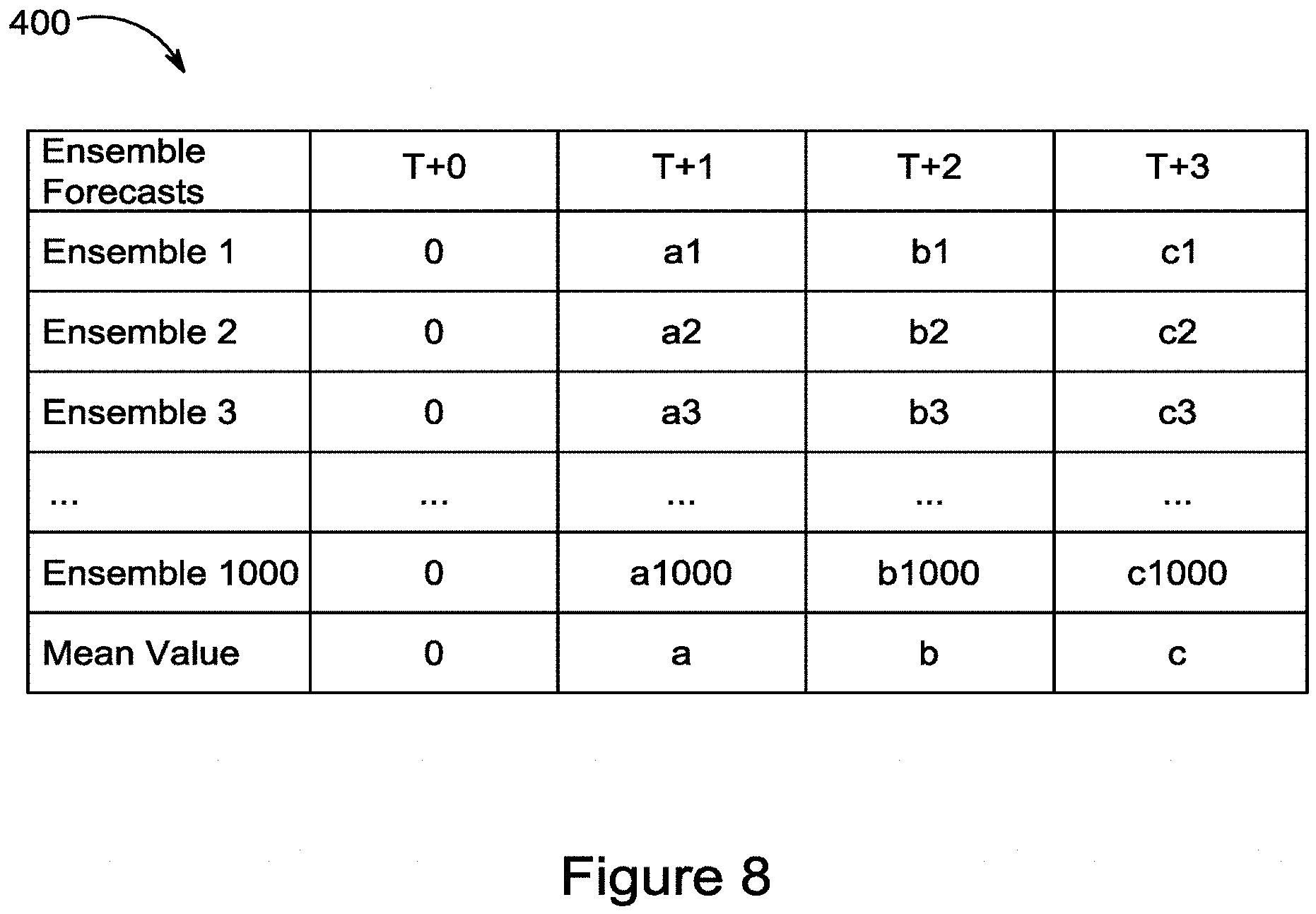 Patent US11781306 Figure 8 – Systems and methods using probabilistic forecast for agent-based control of sewers