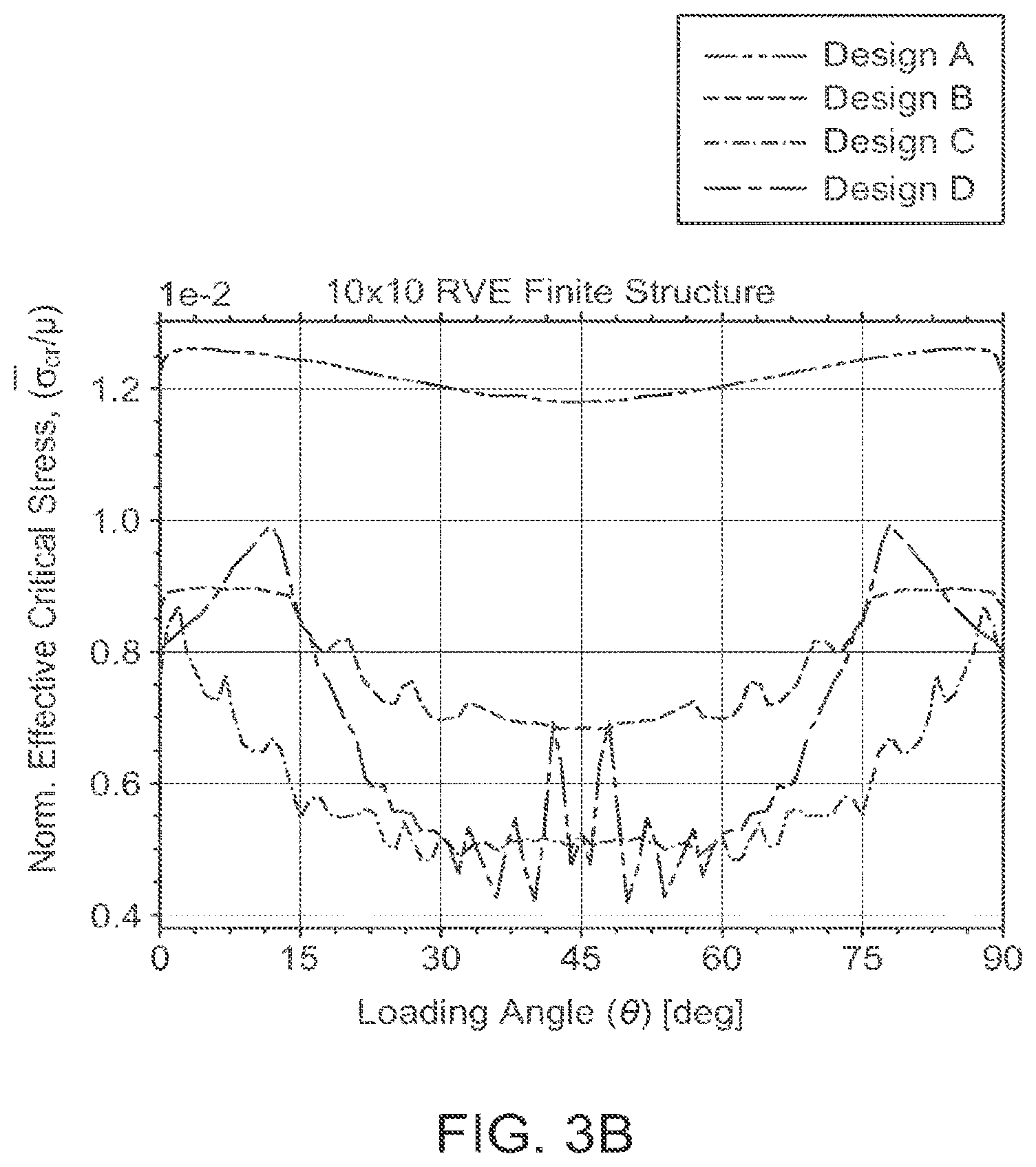 Patent US11781307 Figure 6 – Structural design principles for diagonal bracings in truss and beam support systems