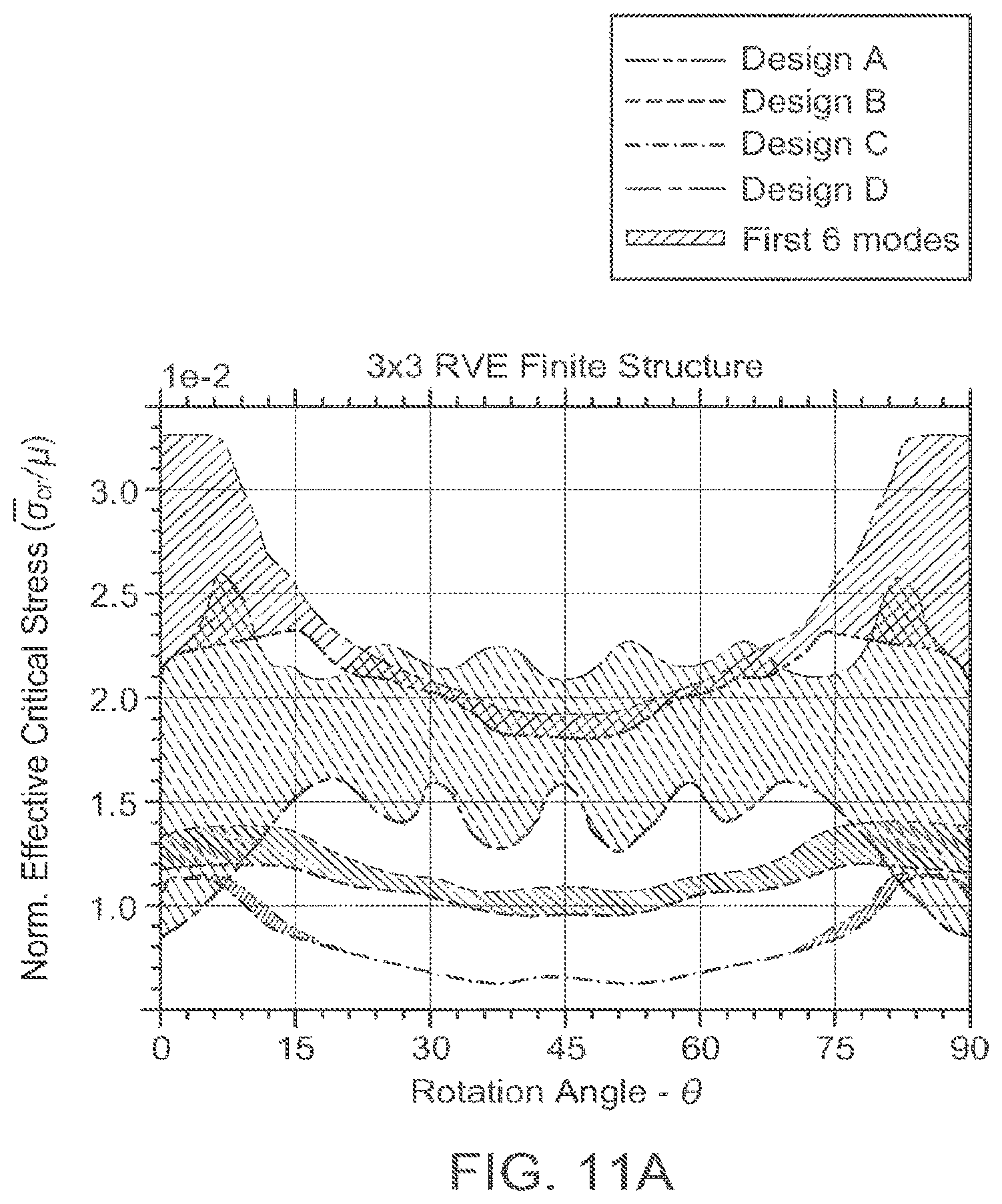 Patent US11781307 Figure 16 – Structural design principles for diagonal bracings in truss and beam support systems
