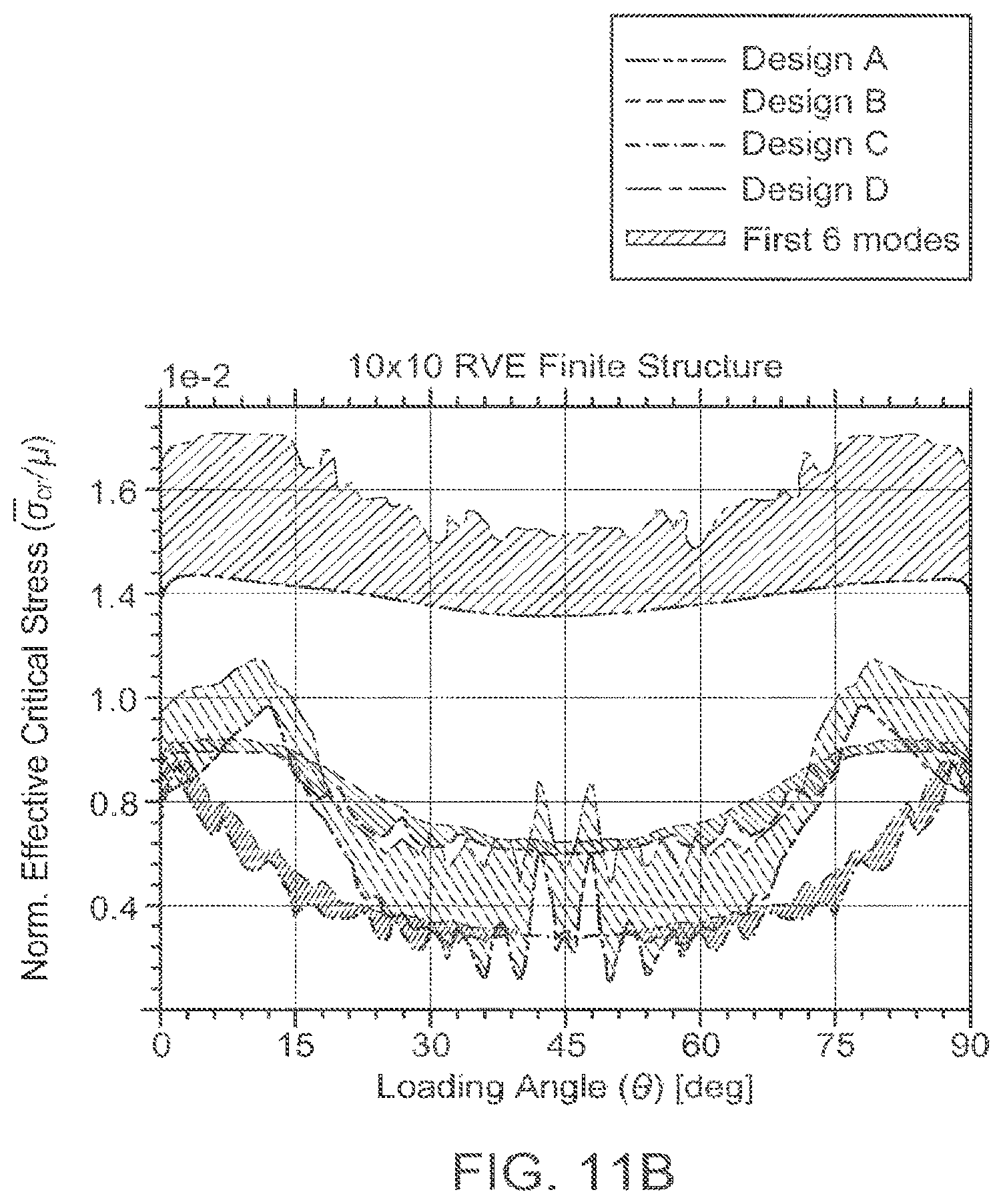 Patent US11781307 Figure 17 – Structural design principles for diagonal bracings in truss and beam support systems