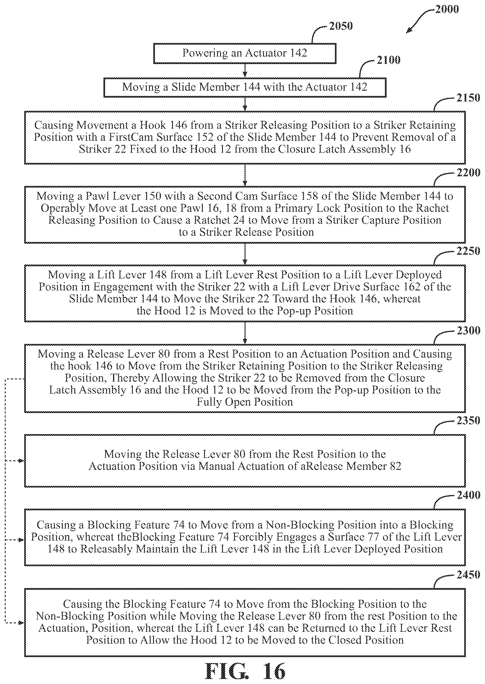 Patent US11781349 Figure 17 – Closure latch assembly for front trunk with pedestrian protection features