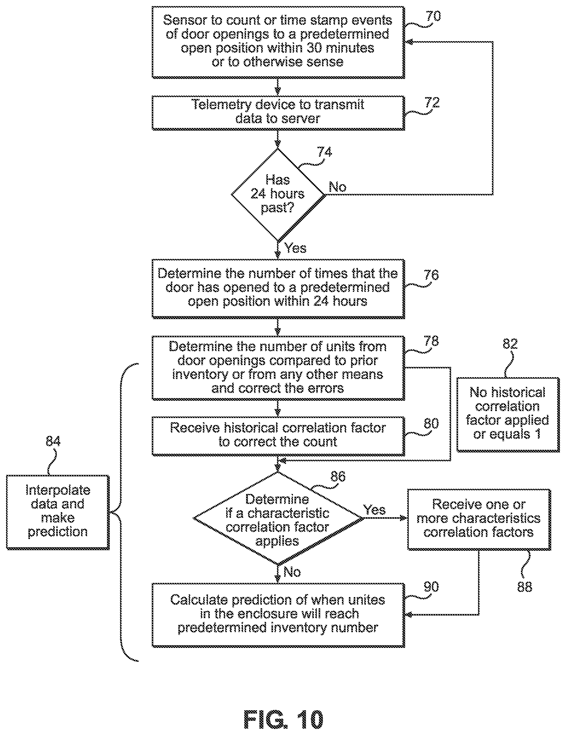 Patent US11781353 Figure 7 – Systems and methods for monitoring door opening events