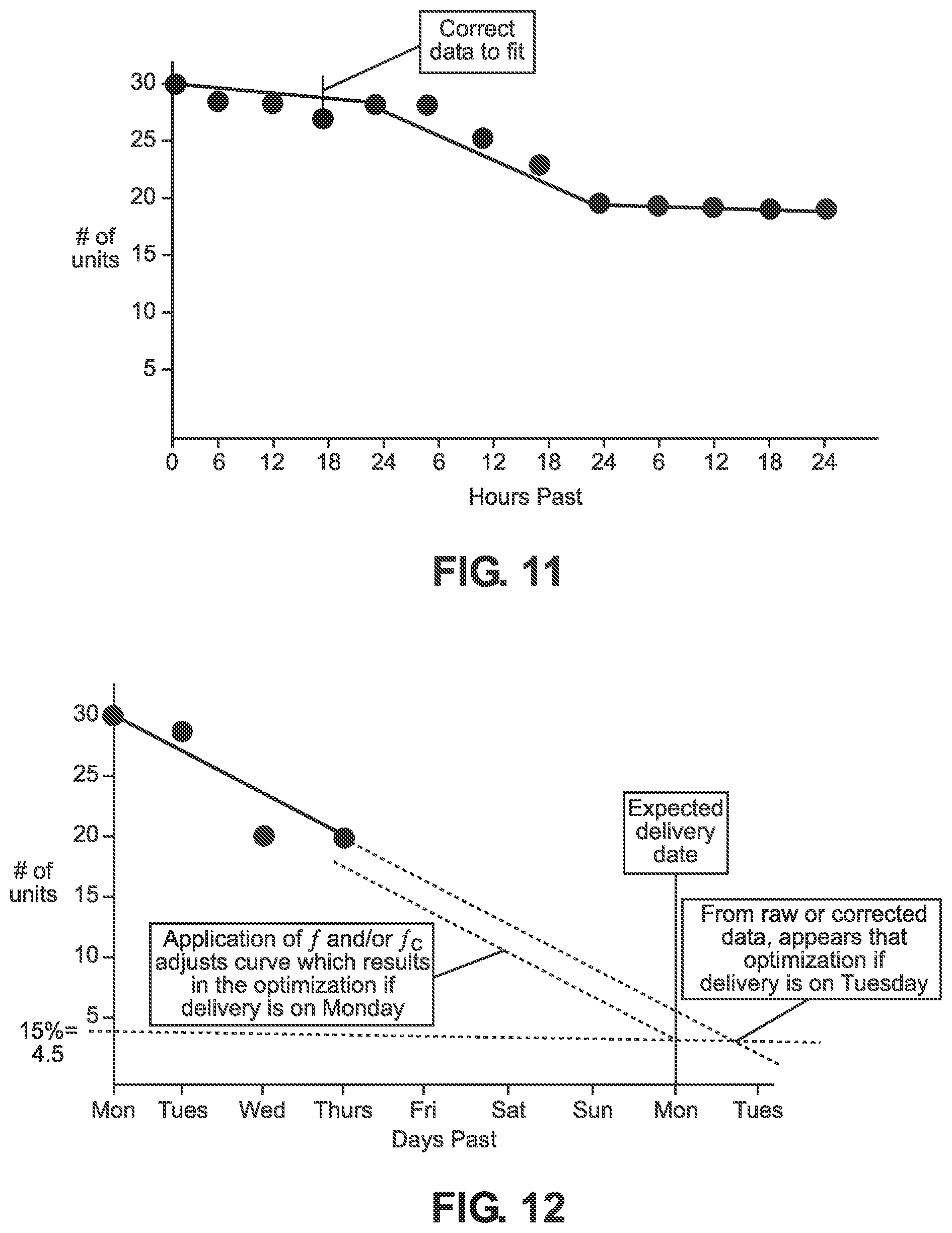 Patent US11781353 Figure 8 – Systems and methods for monitoring door opening events