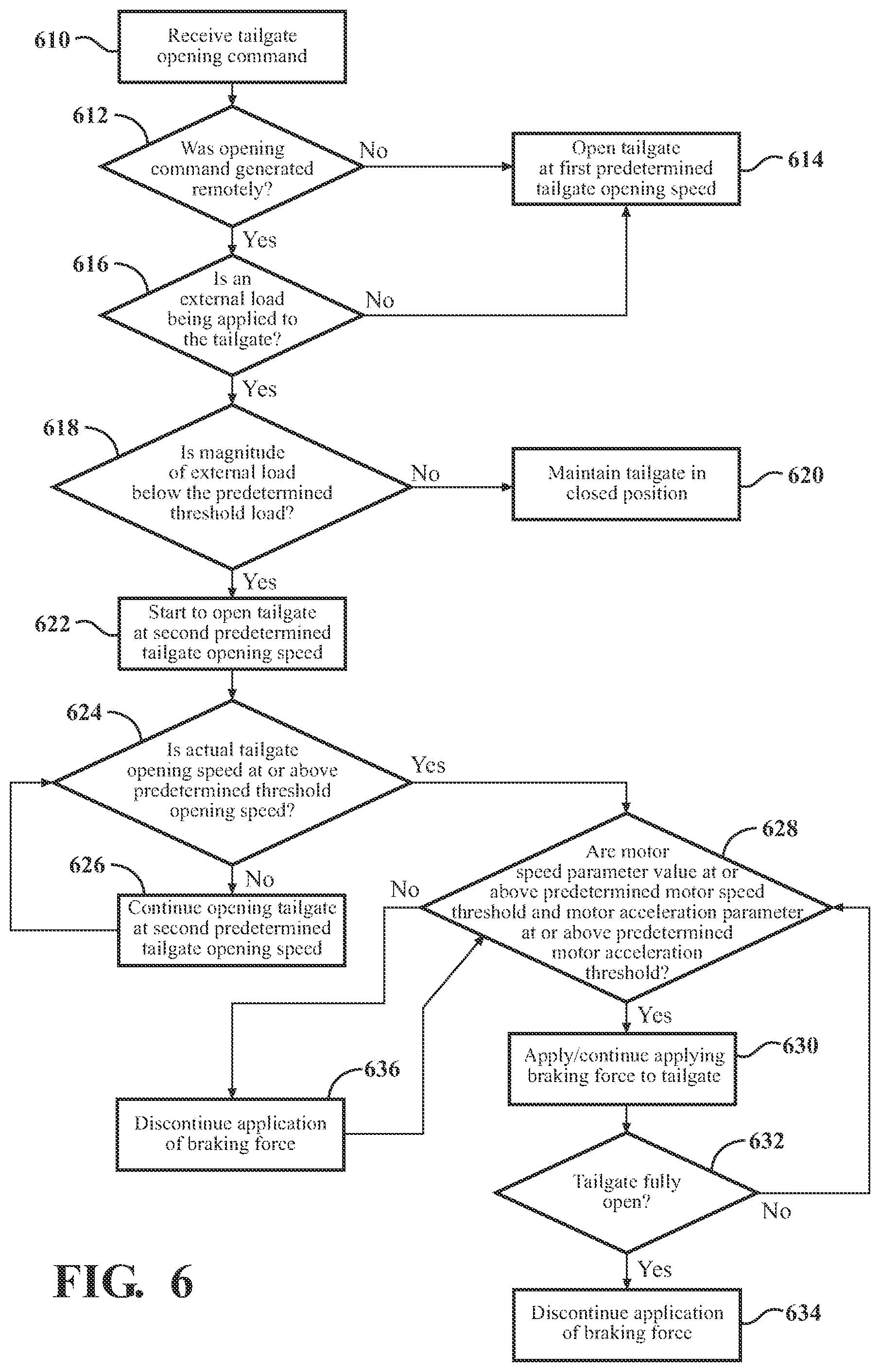 Patent US11781364 Figure 7 – Automatic control of a power tailgate under external loading