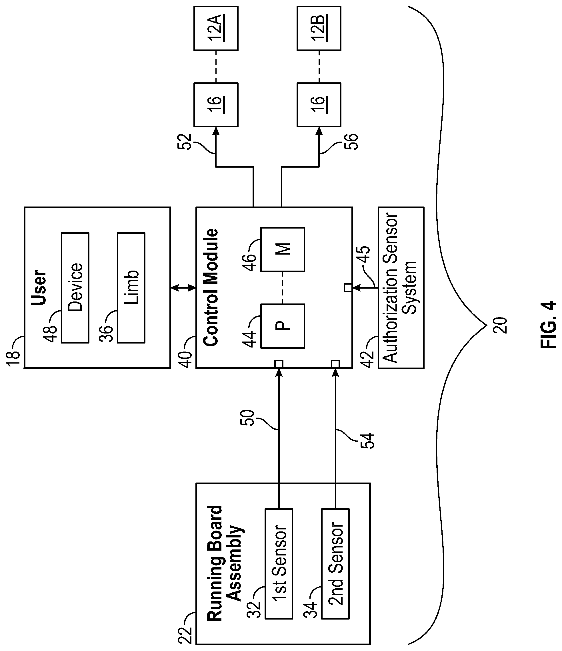 Patent US11781369 Figure 4 – Running board activated vehicle powered closure member systems